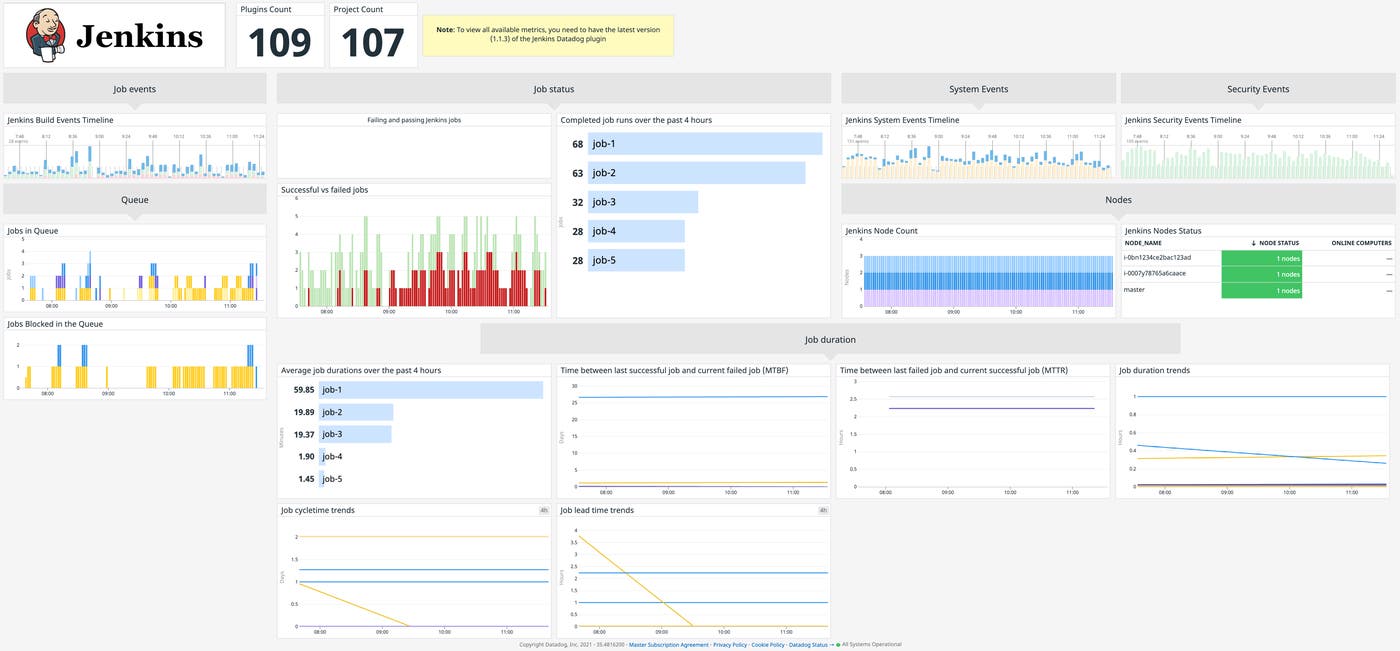 Monitor CI pipelines with built-in dashboards Monitor CI pipelines with built-in dashboards