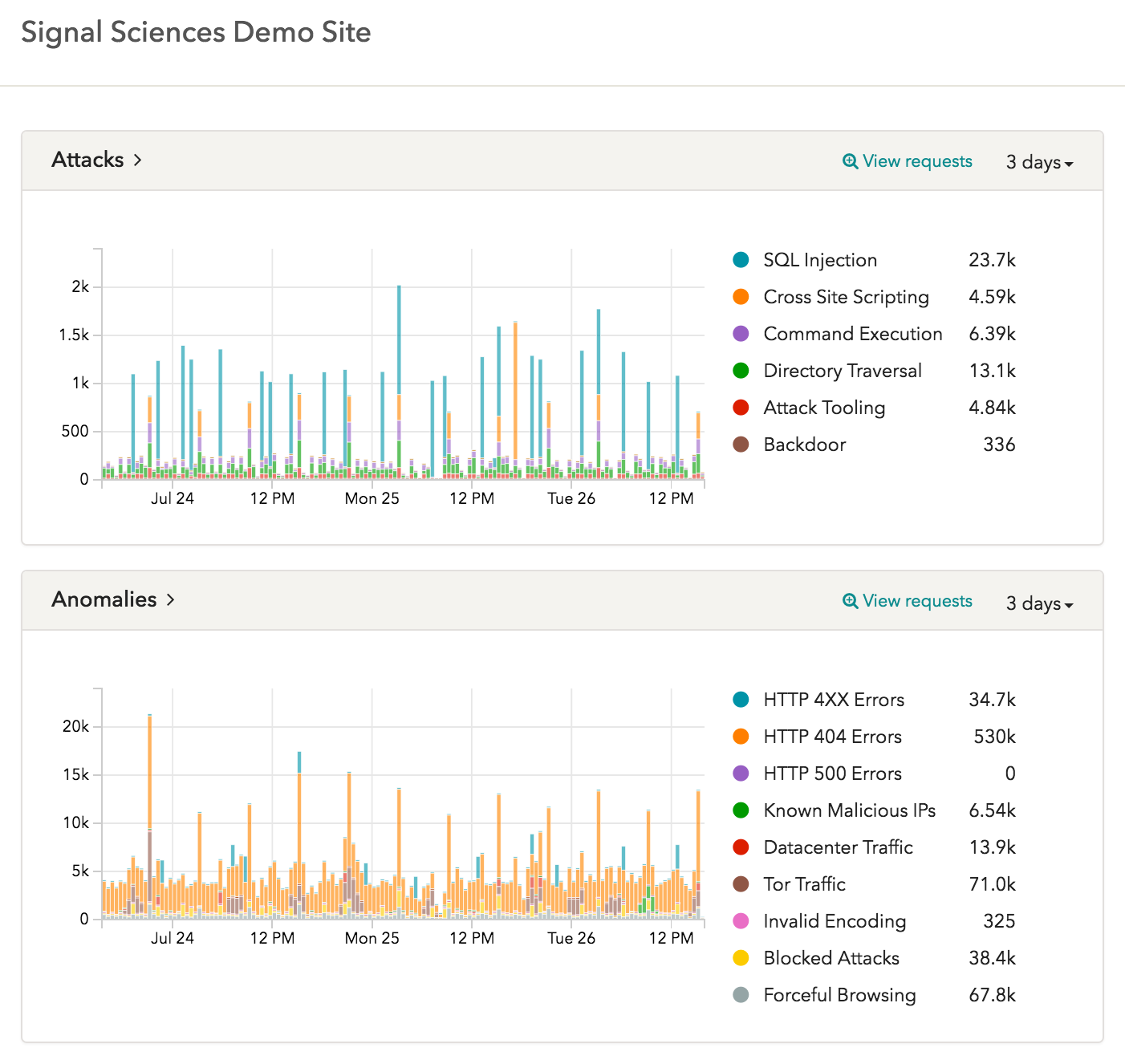 Signal Sciences web application security dashboard