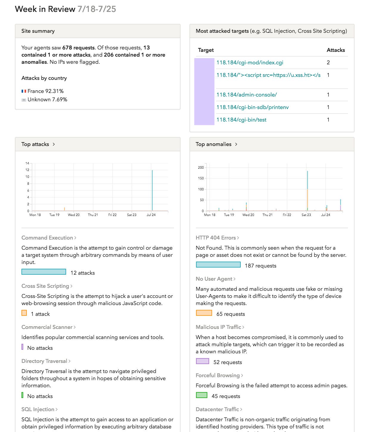 Signal Sciences web application security weekly review Signal Sciences web application security weekly review