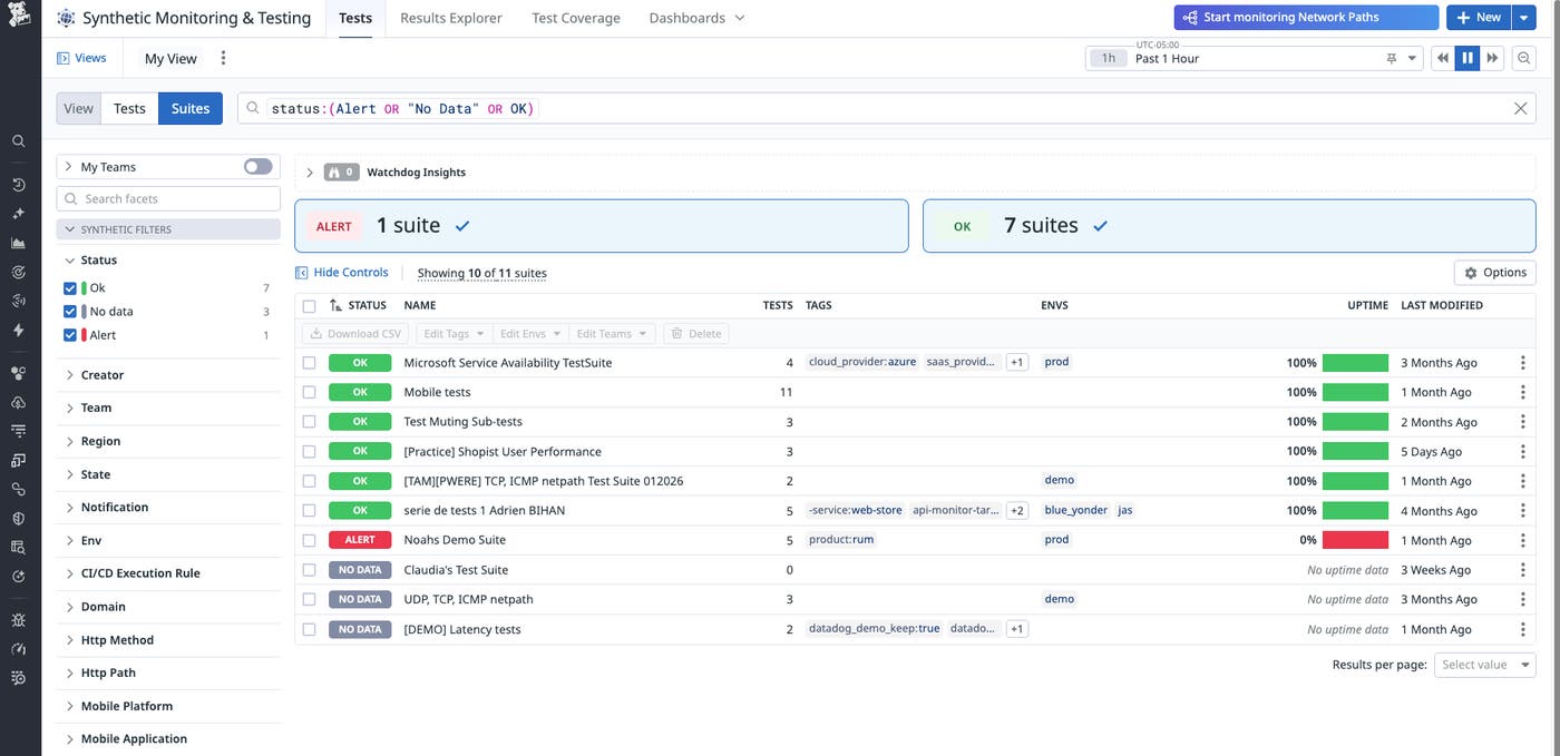 The Datadog Test Suite dashboard displaying the aggregated health signal and pass/fail status of multiple synthetic tests in a single view. The Datadog Test Suite dashboard displaying the aggregated health signal and pass/fail status of multiple synthetic tests in a single view.