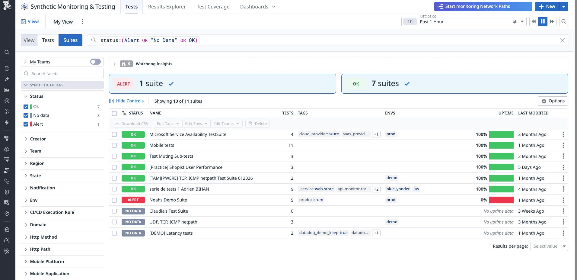 The Datadog Test Suite dashboard displaying the aggregated health signal and pass/fail status of multiple synthetic tests in a single view. The Datadog Test Suite dashboard displaying the aggregated health signal and pass/fail status of multiple synthetic tests in a single view.