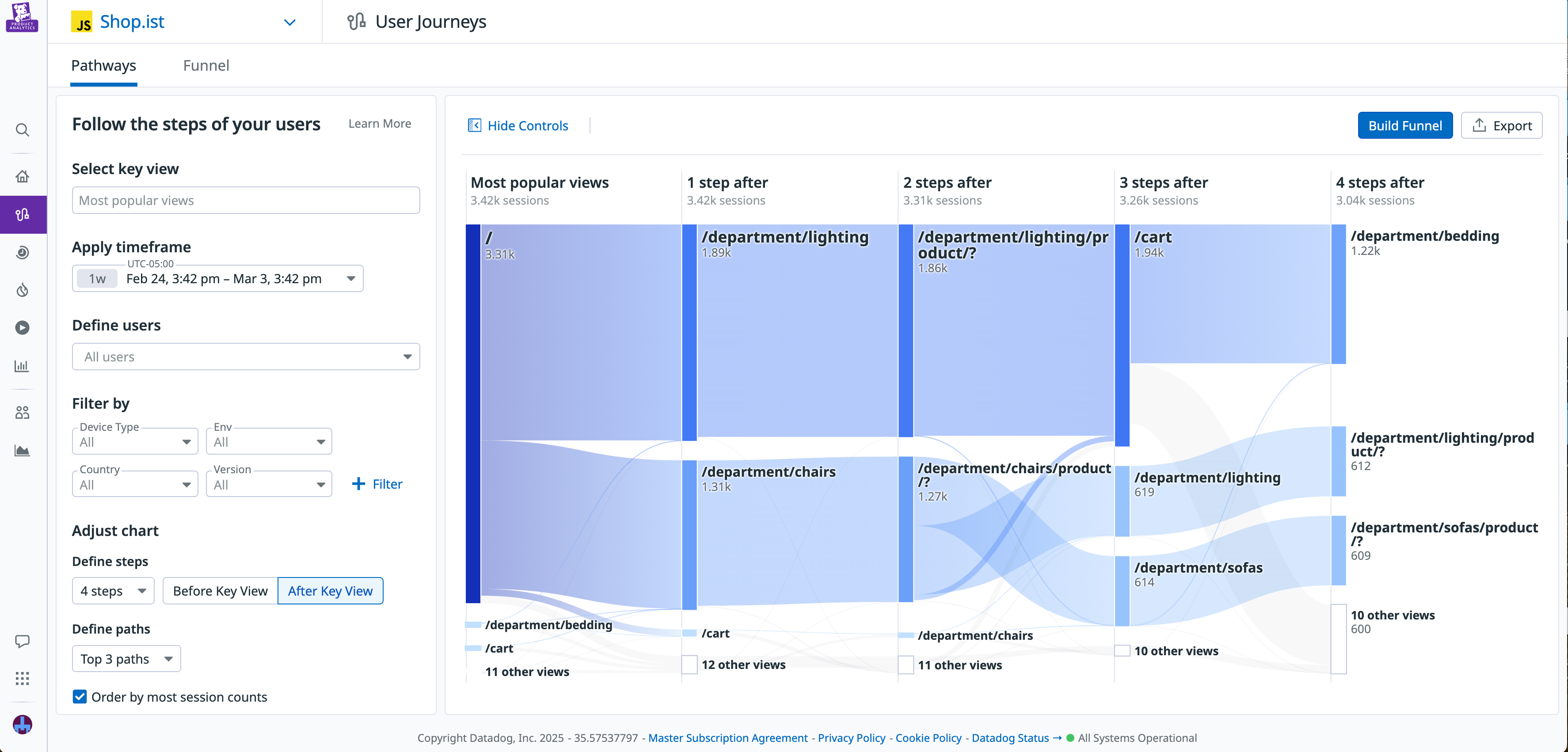 A Pathway diagram for an app, with journeys for the most popular paths displayed.