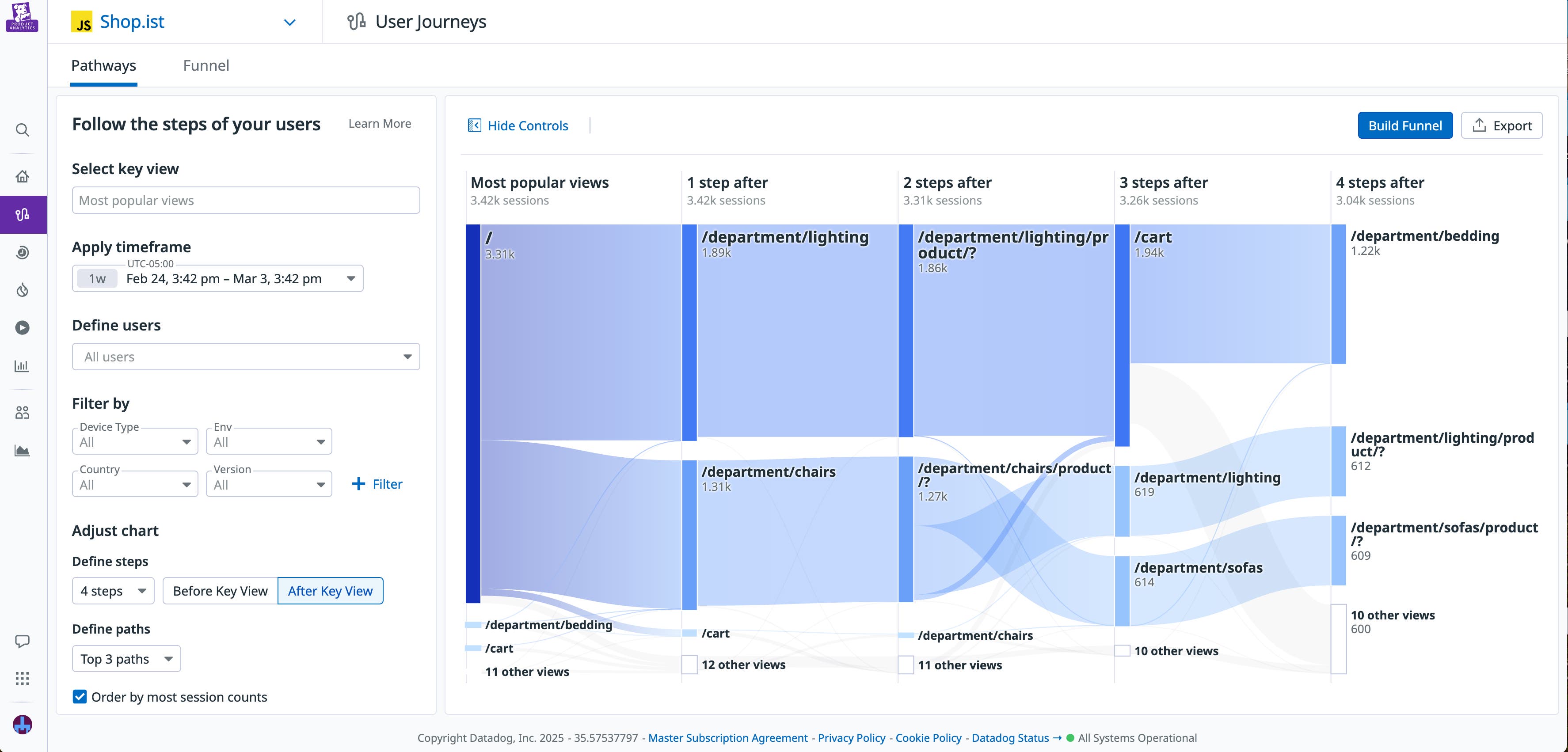 A Pathway diagram for an app, with journeys for the most popular paths displayed. A Pathway diagram for an app, with journeys for the most popular paths displayed.