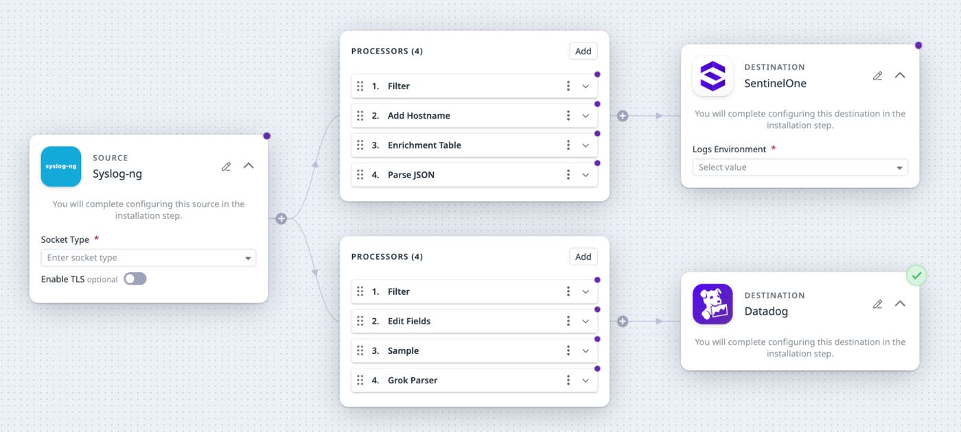 Example pipelines in Datadog Observability Pipelines Example pipelines in Datadog Observability Pipelines