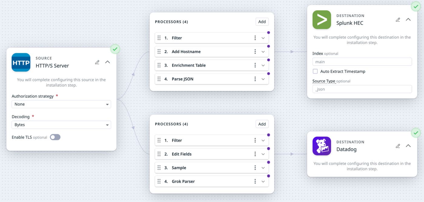 Pipeline that dual-ships logs to Datadog and Splunk Pipeline that dual-ships logs to Datadog and Splunk