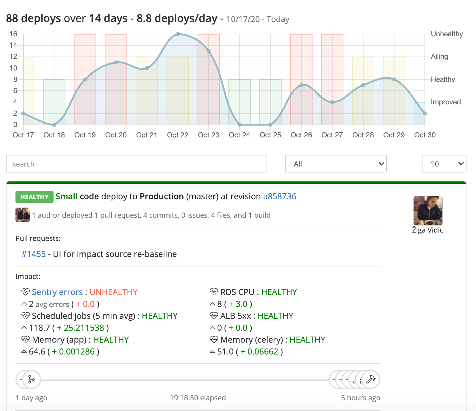 Sleuth's Datadog integration lets you visualize the deployment metrics it pulls from your Datadog monitoring infrastructure.