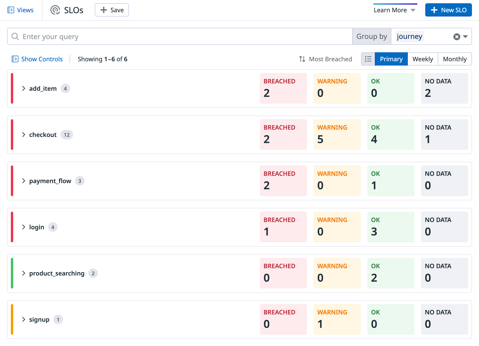 Group your SLOs using tags for quick insights.