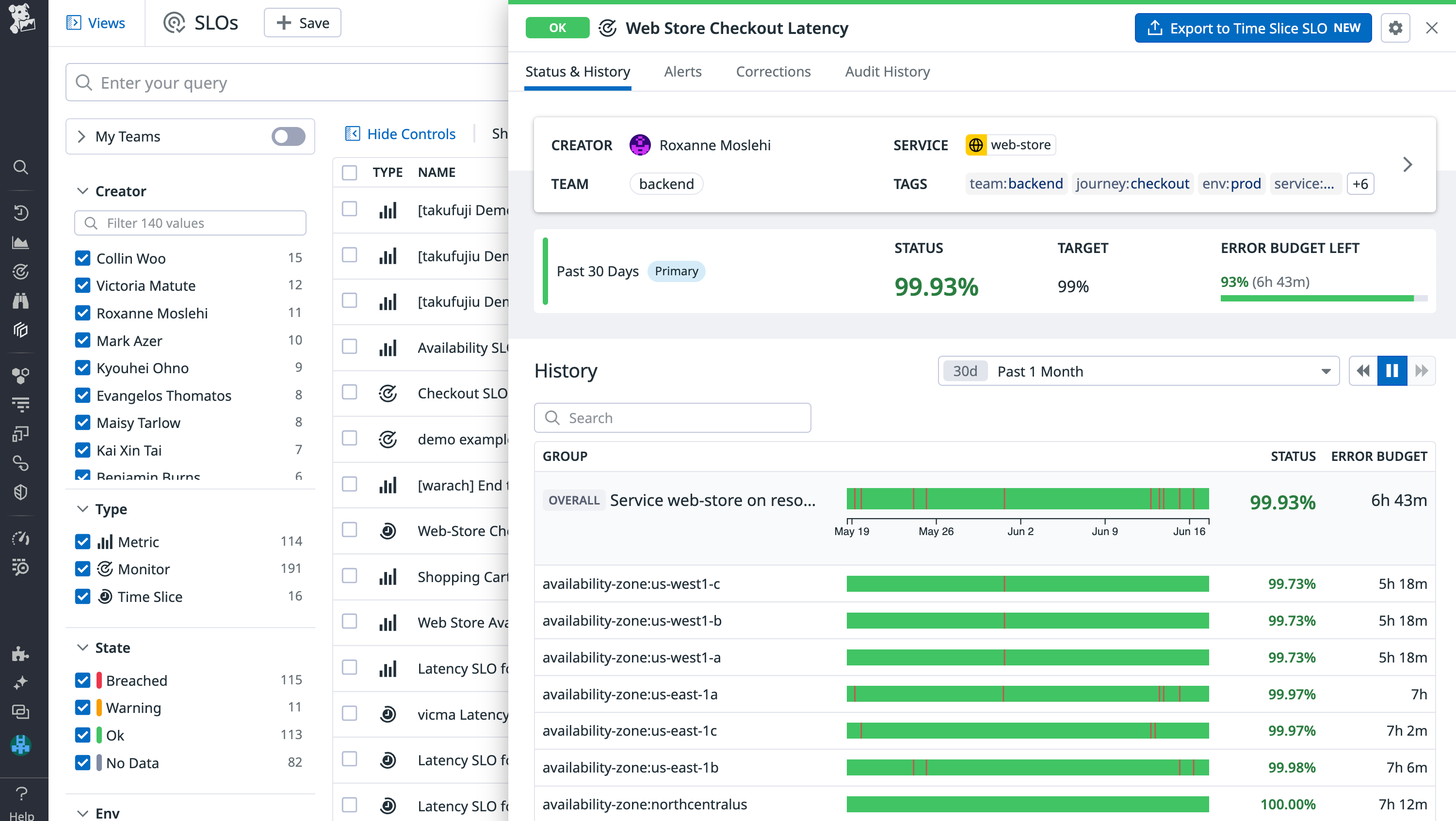 A monitor-based SLO broken down by availability zone