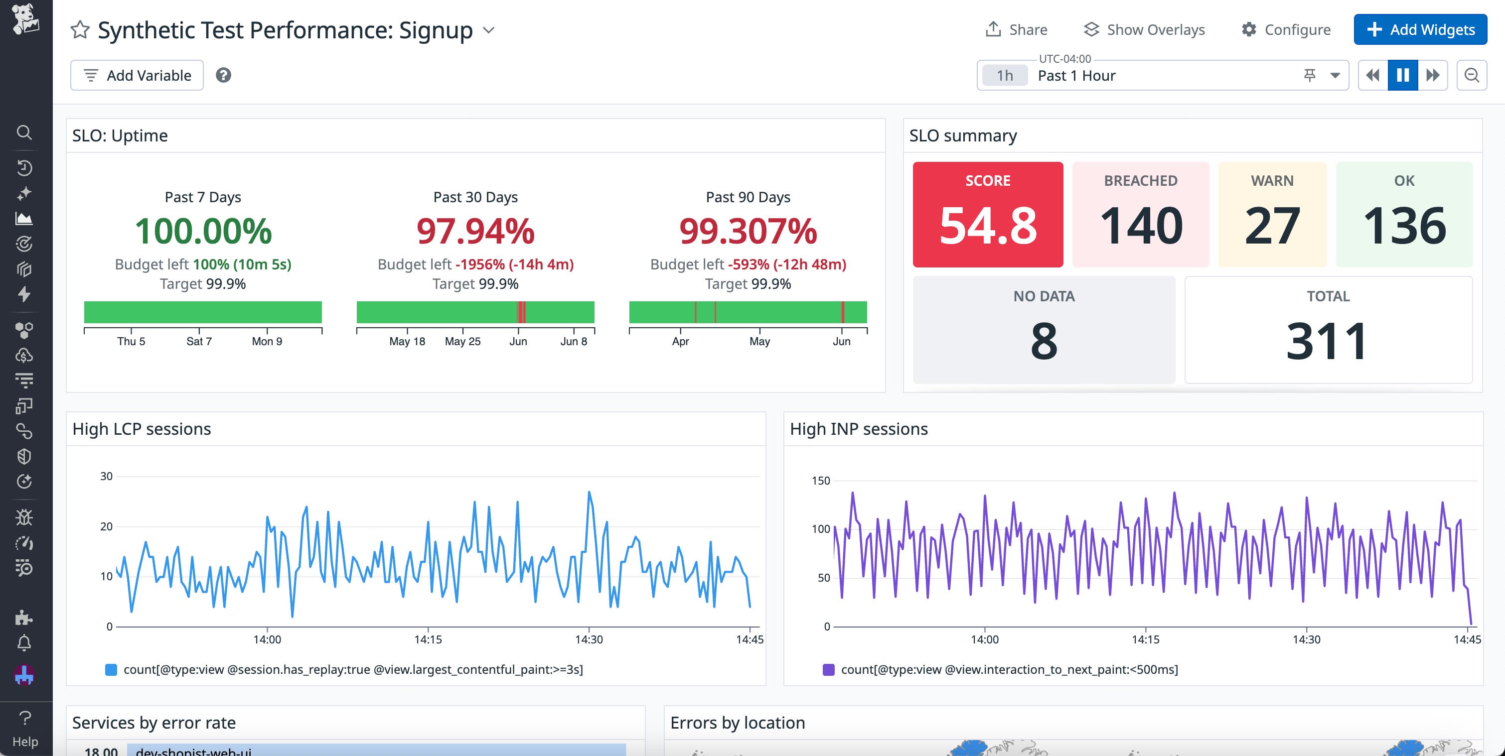 A dashboard showing synthetic test performance. A dashboard showing synthetic test performance.