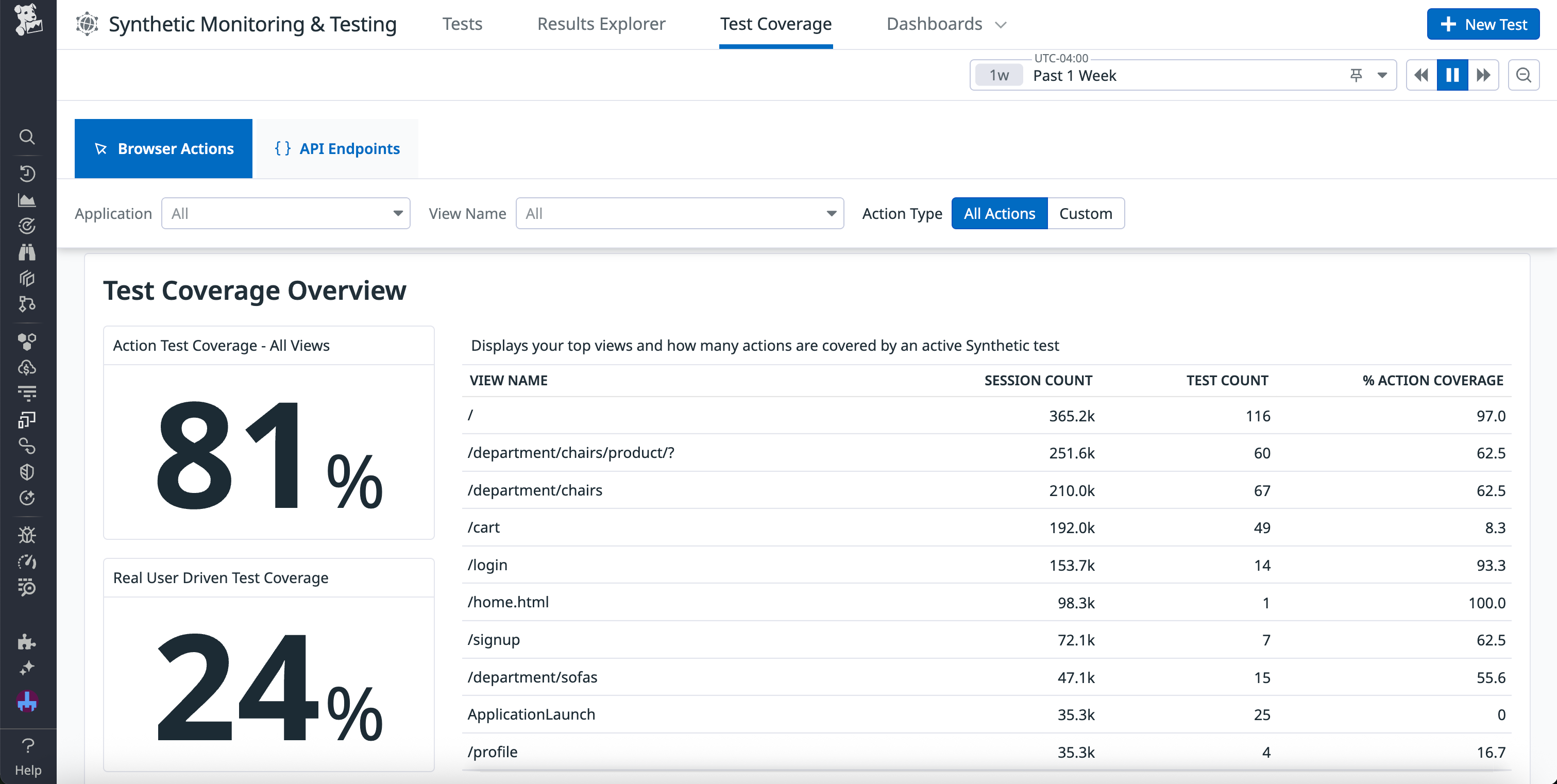 The Test Coverage view in Datadog Synethic Monitoring.