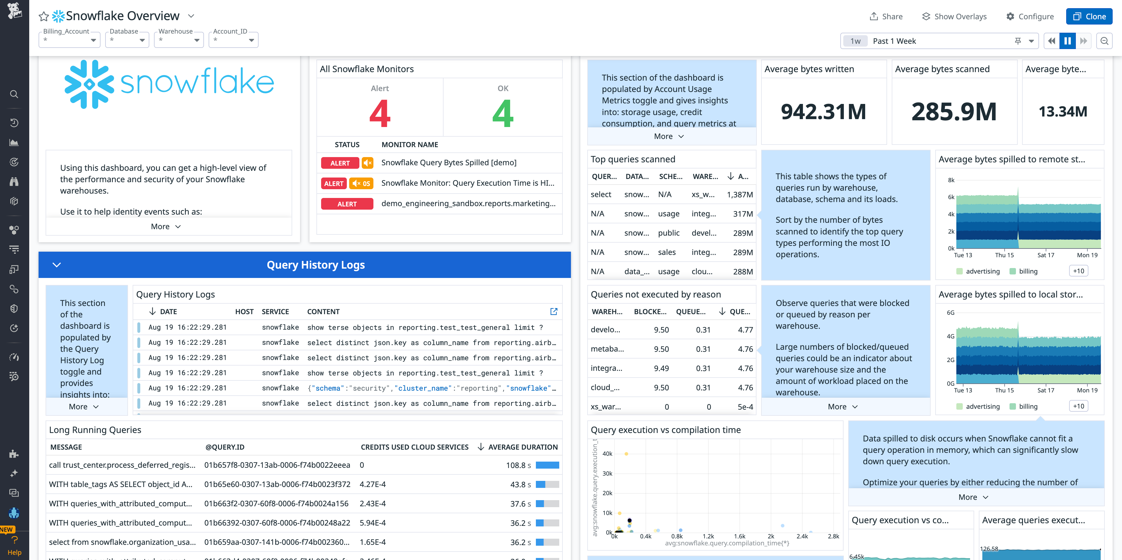 View key Snowflake metrics in our out-of-the-box dashboard.