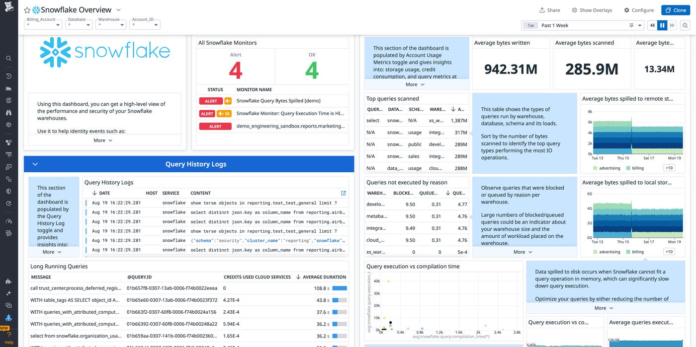 View key Snowflake metrics in our out-of-the-box dashboard. View key Snowflake metrics in our out-of-the-box dashboard.