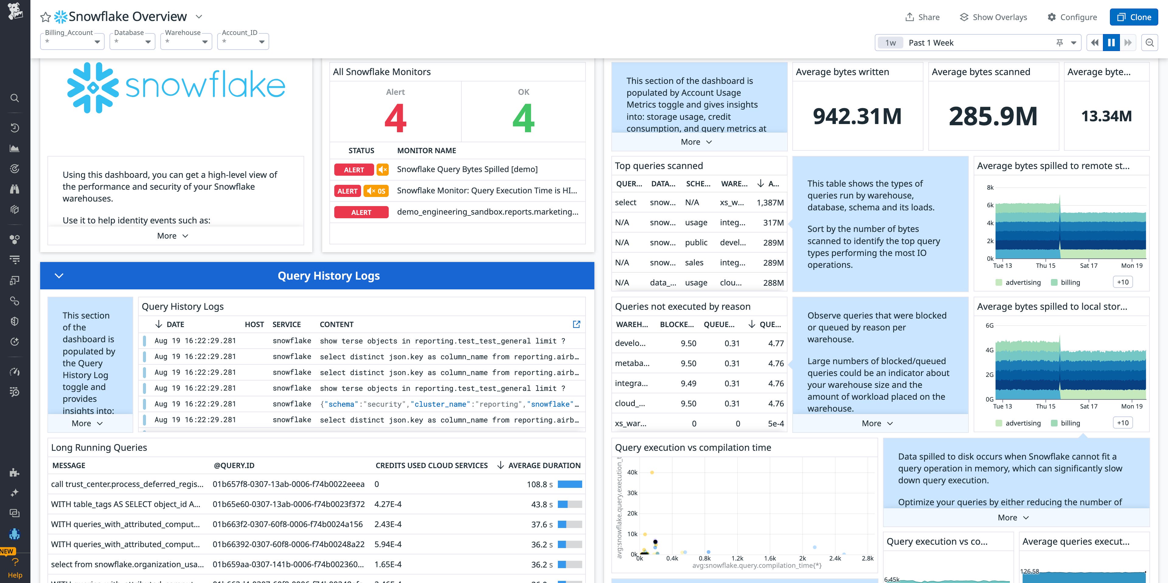 View key Snowflake metrics in our out-of-the-box dashboard. View key Snowflake metrics in our out-of-the-box dashboard.