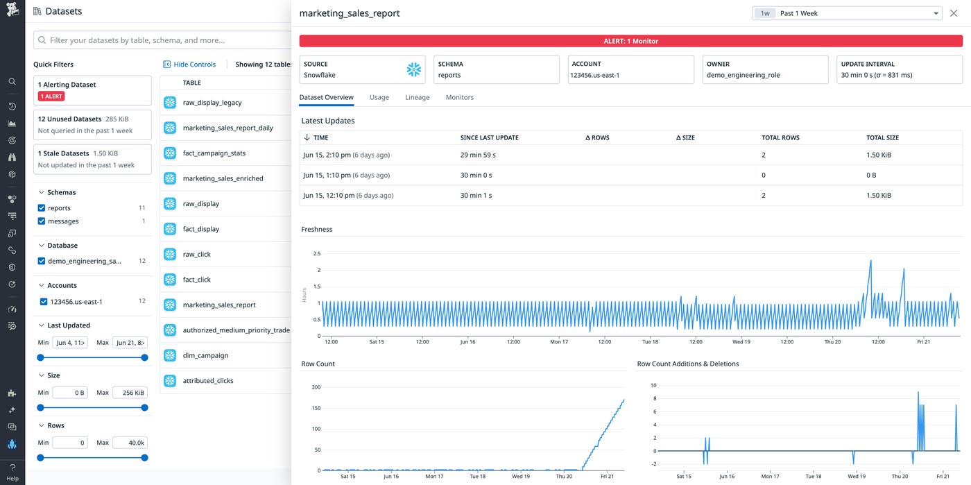 Monitor Snowflake data freshness with Data Quality Monitoring. Monitor Snowflake data freshness with Data Quality Monitoring.