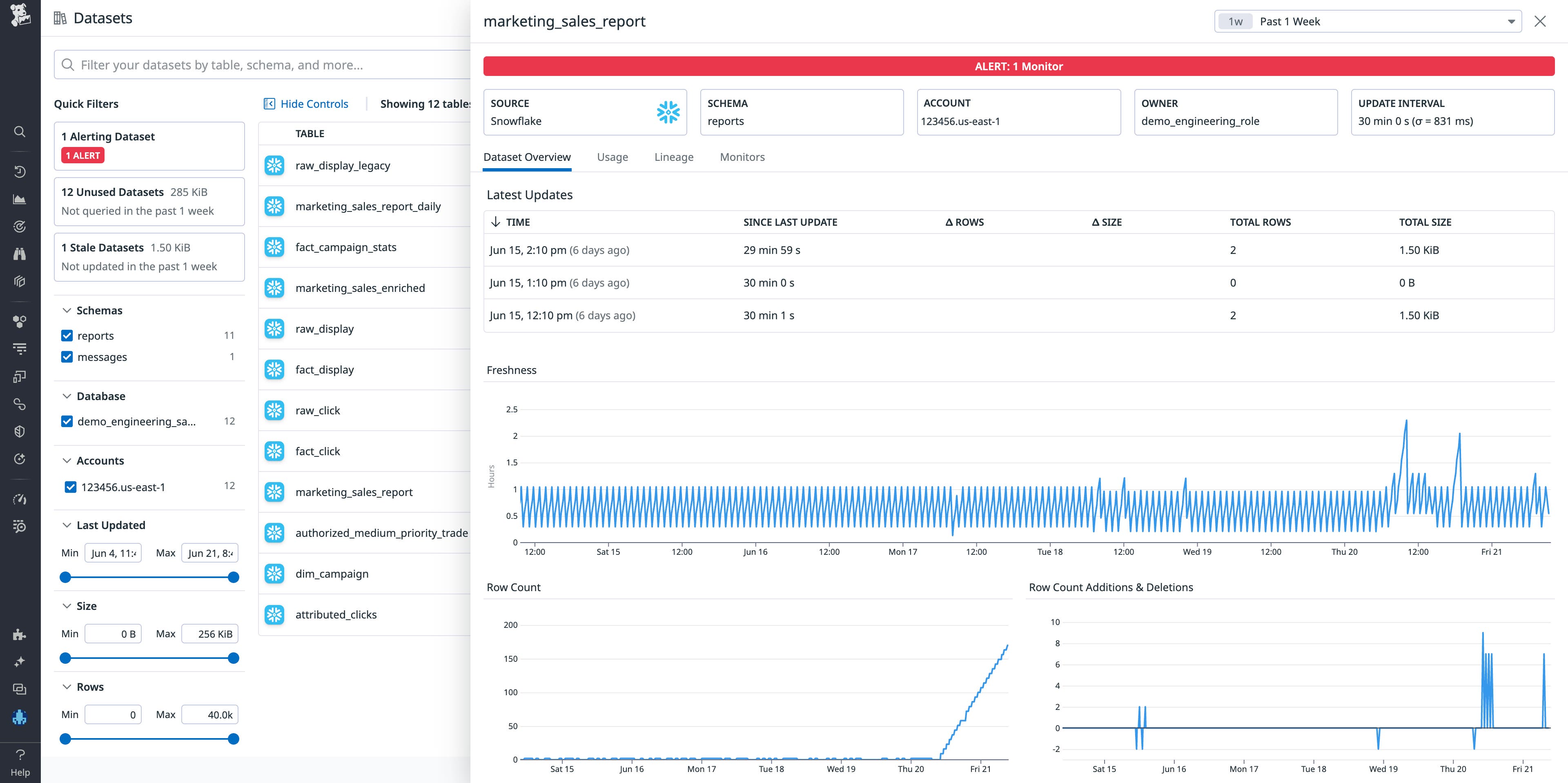 Monitor Snowflake data freshness with Data Quality Monitoring. Monitor Snowflake data freshness with Data Quality Monitoring.