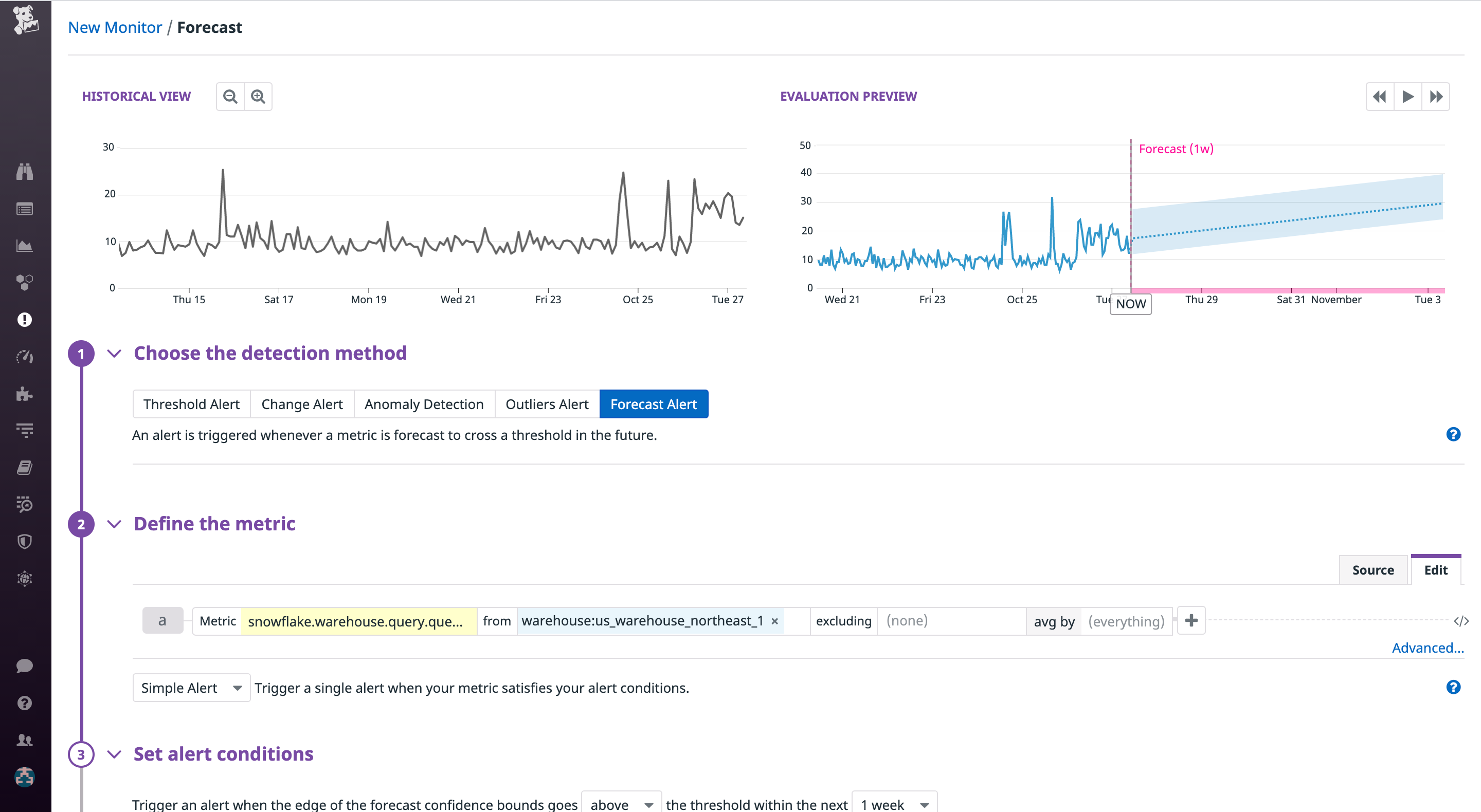 Create a forecast monitor for the number of Snowflake queries queued due to overload for a particular warehouse.