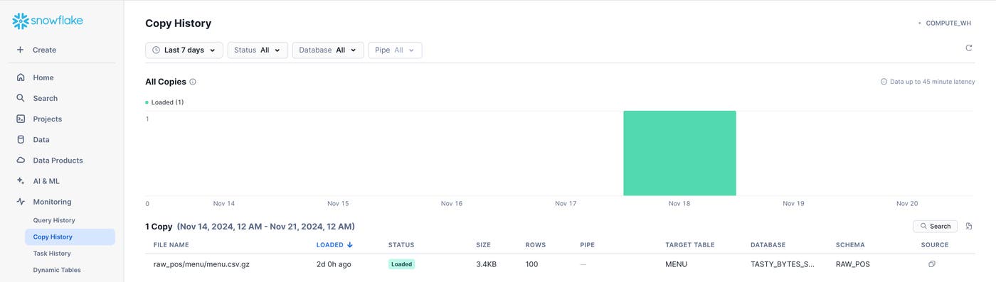 Snowsight's enables you to monitor data loading in the Copy History view. Snowsight's enables you to monitor data loading in the Copy History view.