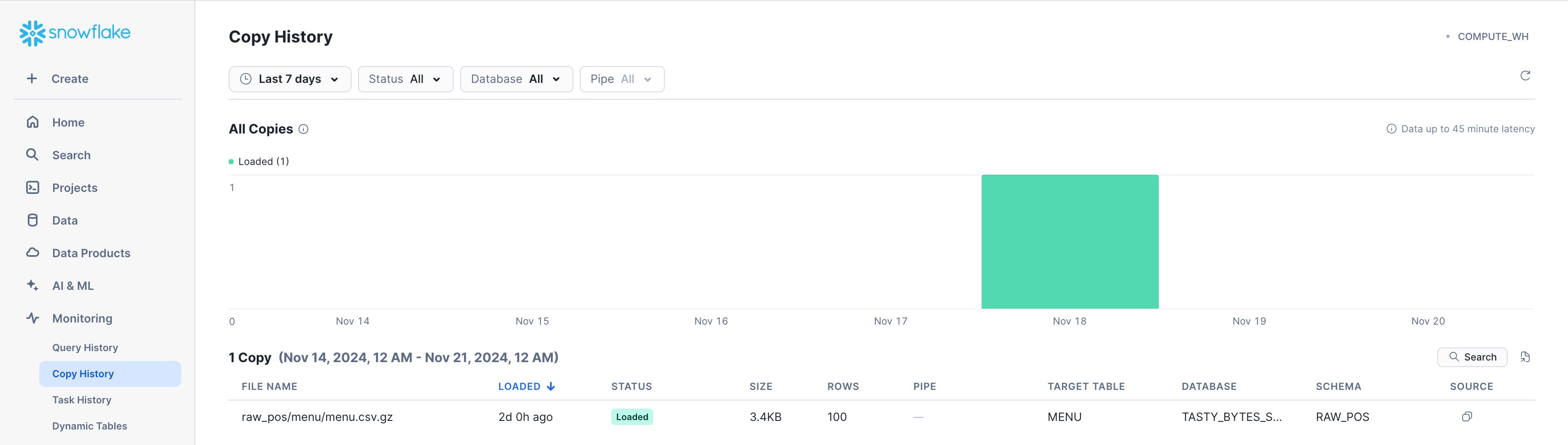 Snowsight's enables you to monitor data loading in the Copy History view. Snowsight's enables you to monitor data loading in the Copy History view.