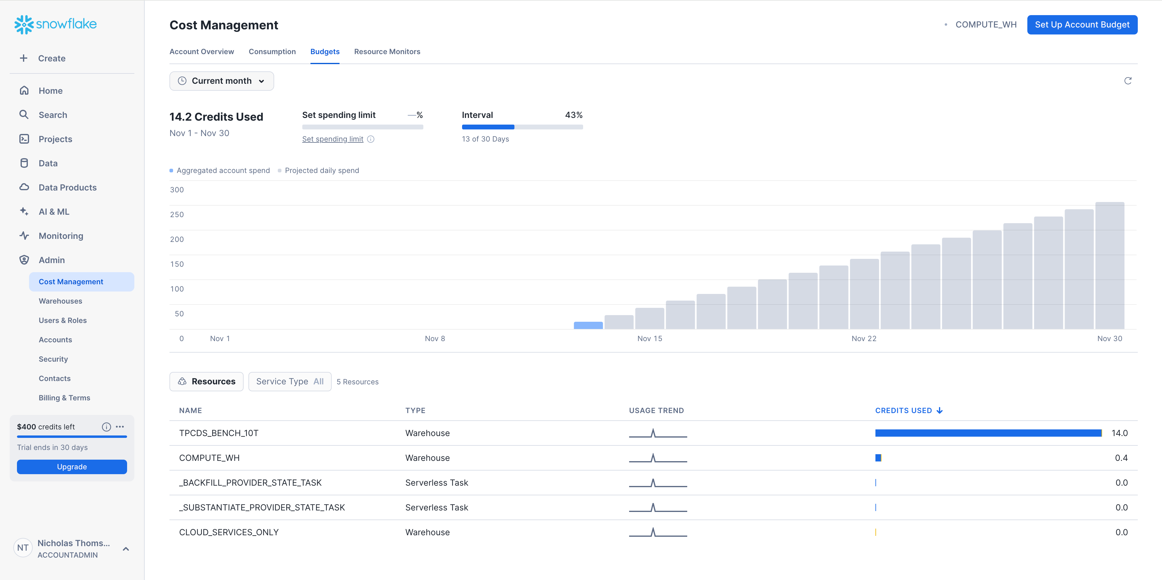 cost-management-budgets