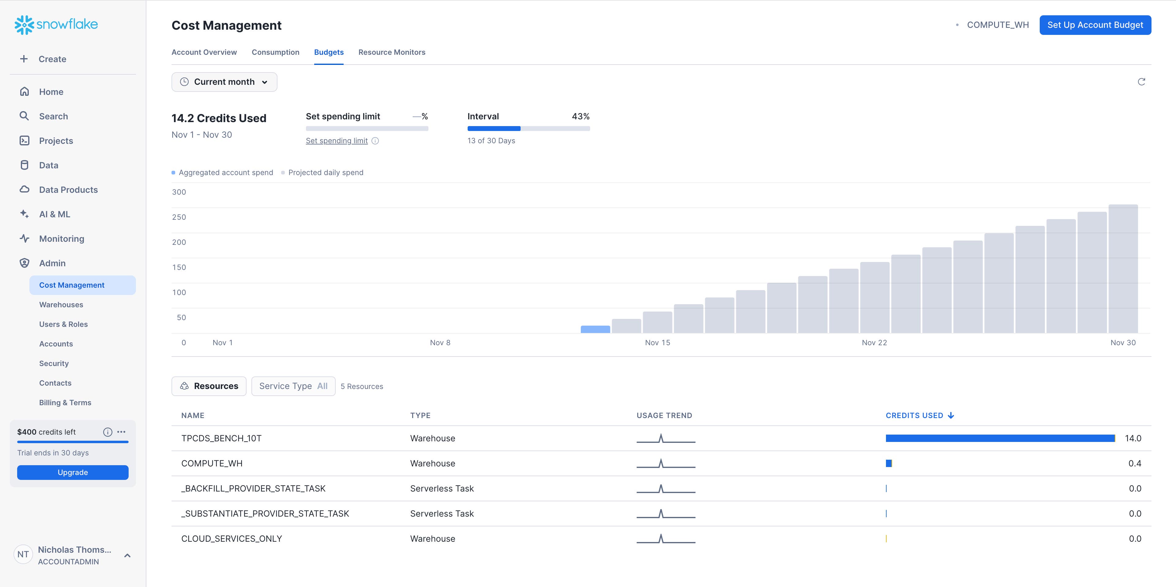 cost-management-budgets