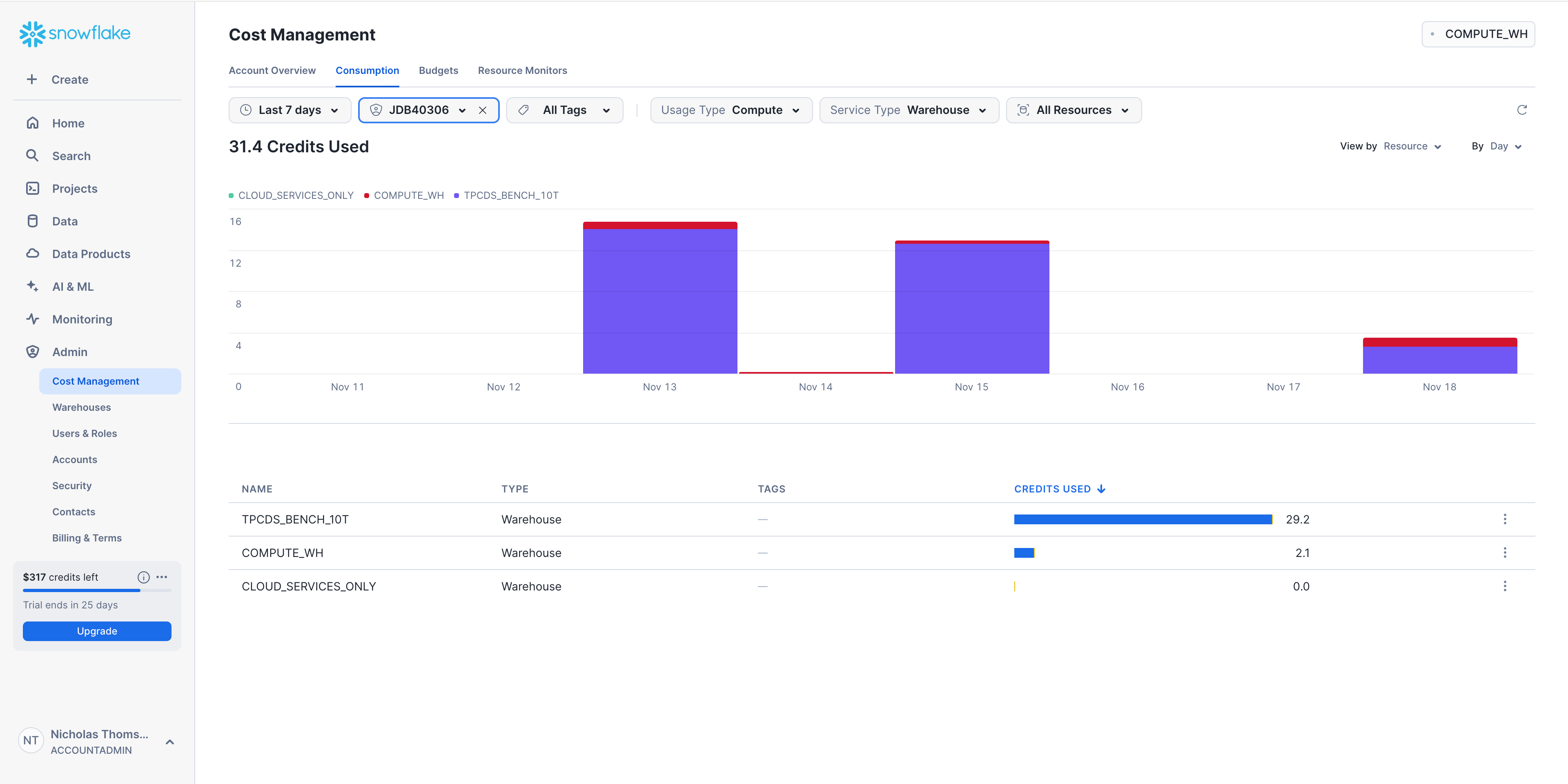 Snowsight's Consumption dashboard shows you cost over discrete time periods.