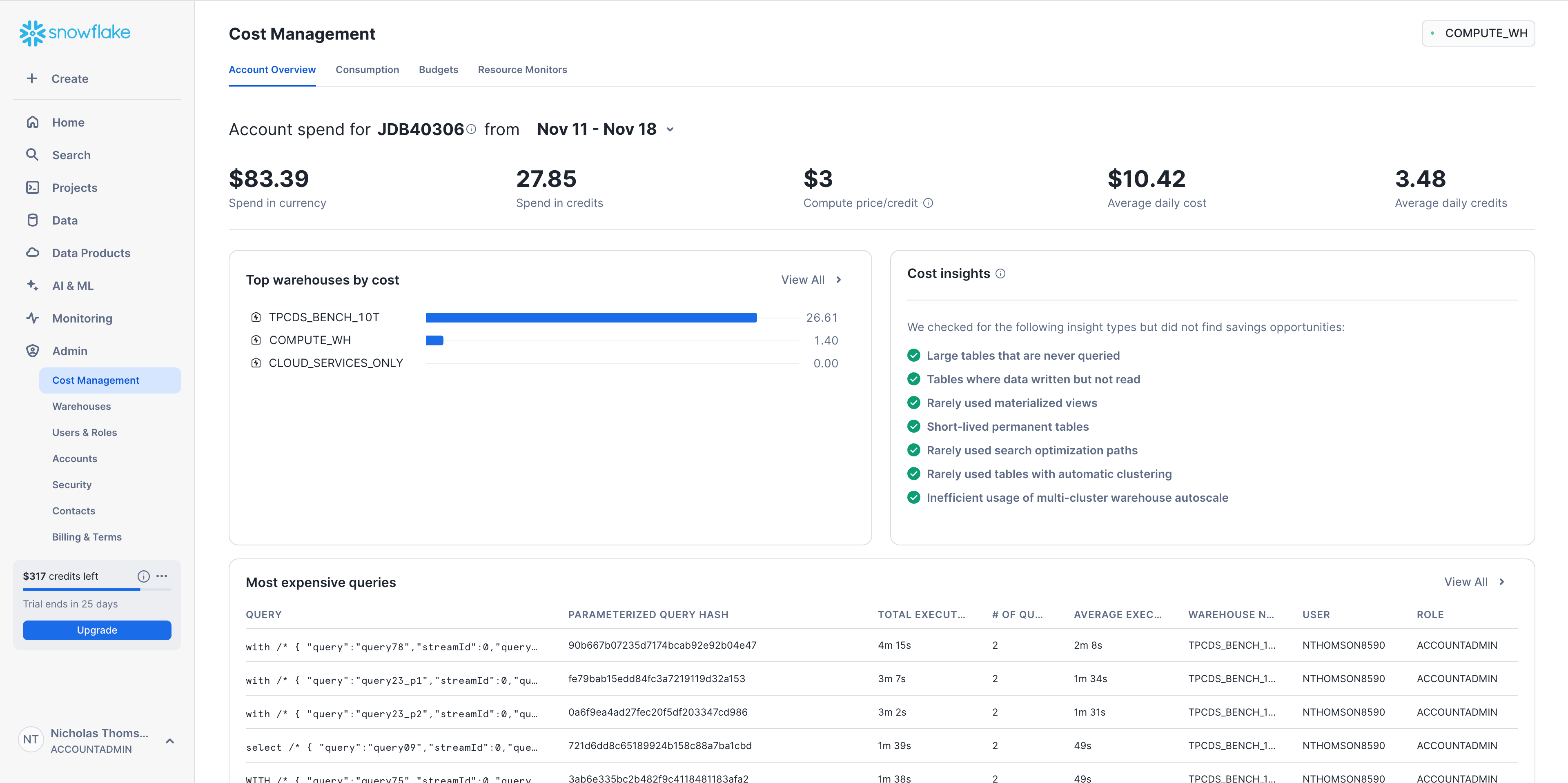 Snowsight's Cost Management dashboard provides high-level insight into your organization's spend.