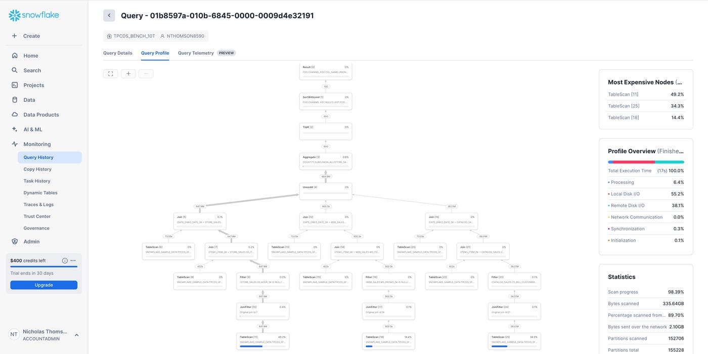 Snowsight's query profile tool provides visibility into execution plan stages. Snowsight's query profile tool provides visibility into execution plan stages.