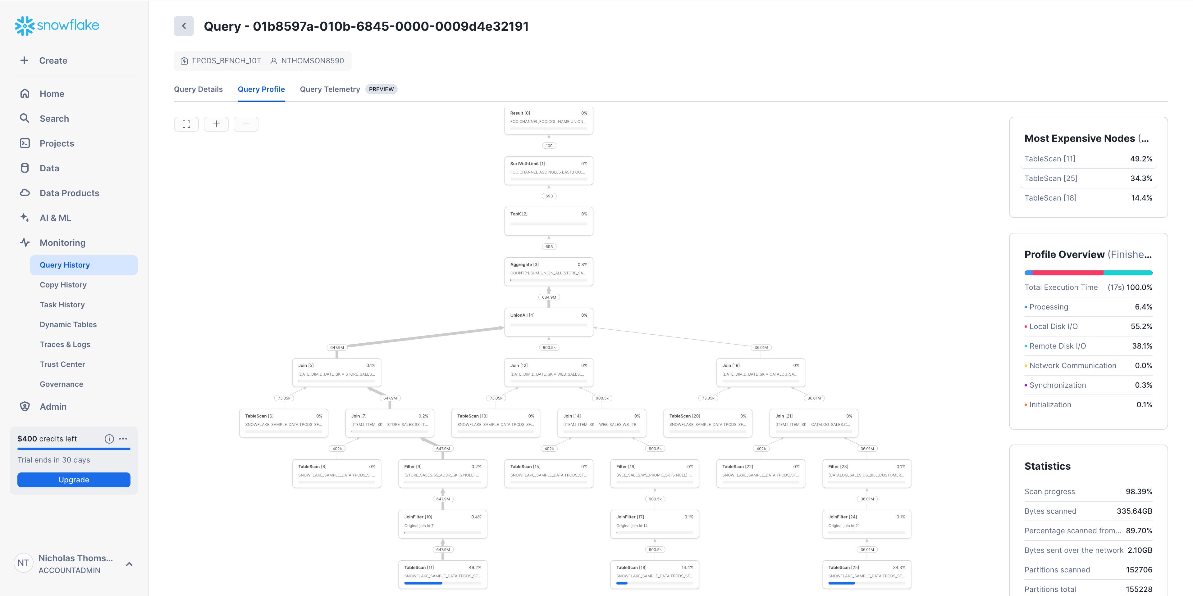 Snowsight's query profile tool provides visibility into execution plan stages. Snowsight's query profile tool provides visibility into execution plan stages.