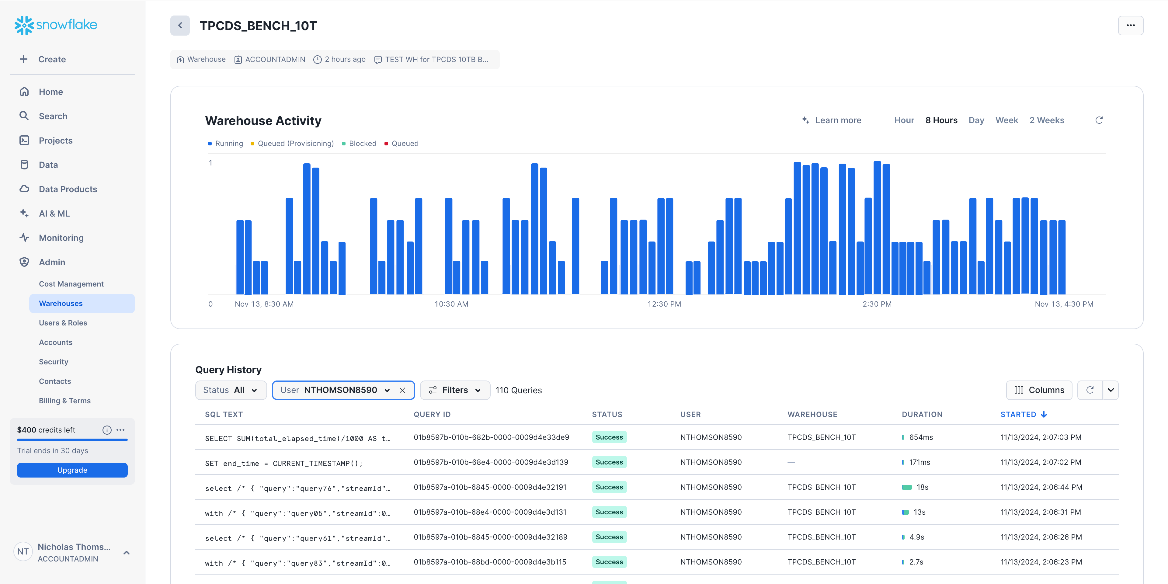 Snowsight's Warehouse Activity view provides visibility into virtual warehouse performance.