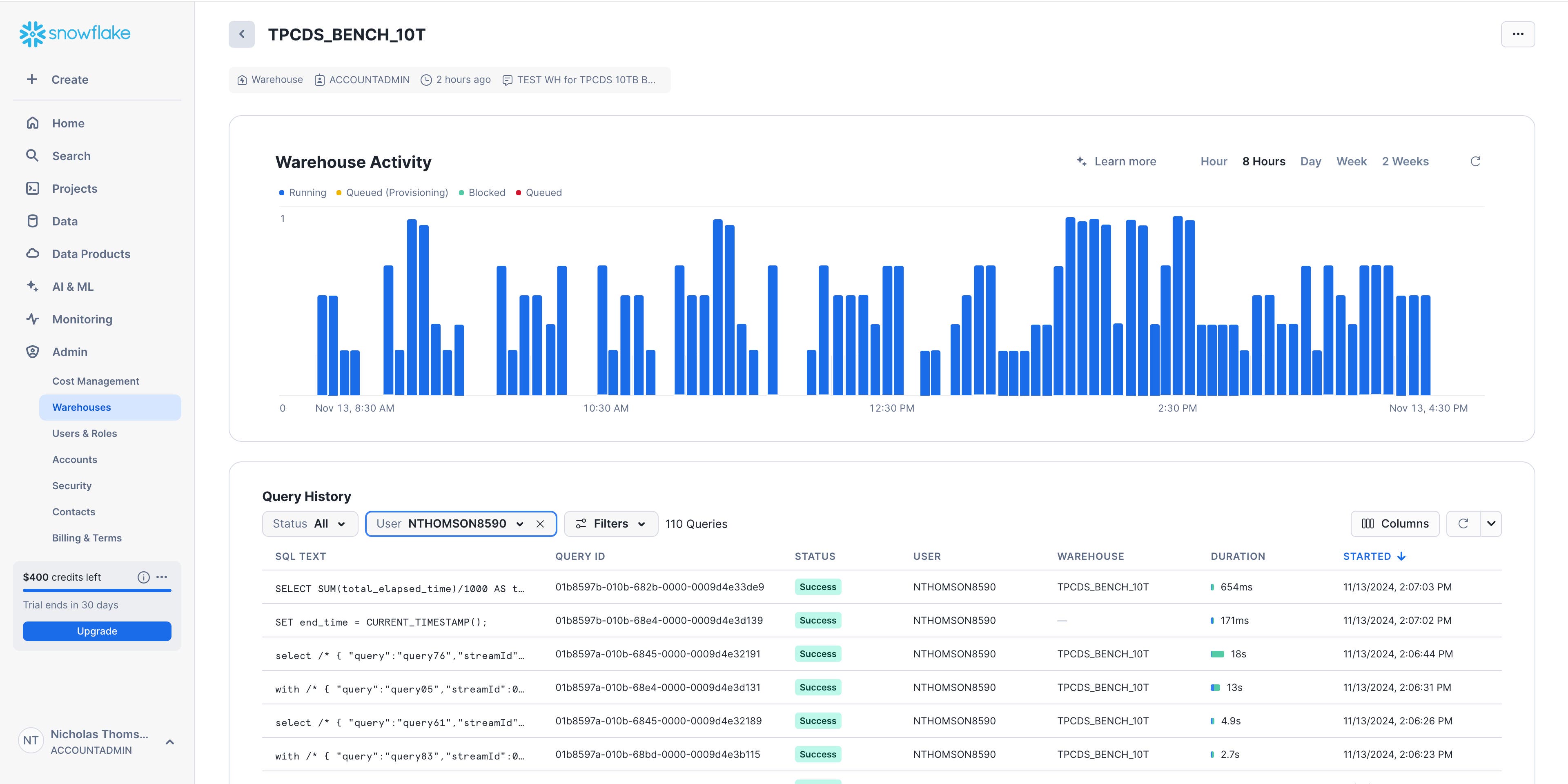 Snowsight's Warehouse Activity view provides visibility into virtual warehouse performance. Snowsight's Warehouse Activity view provides visibility into virtual warehouse performance.