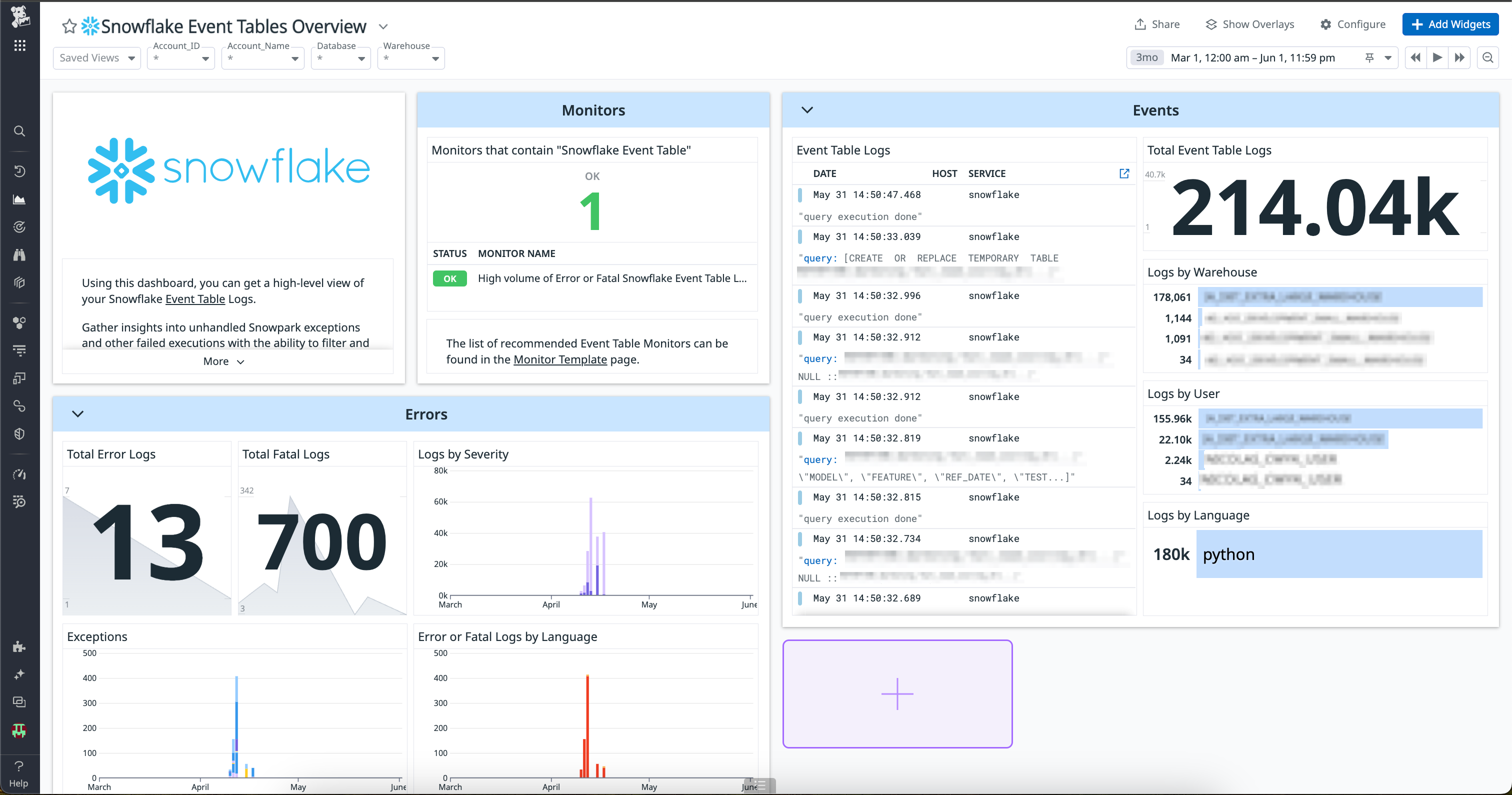 View all key Event Table logs with our out-of-the-box dashboard.