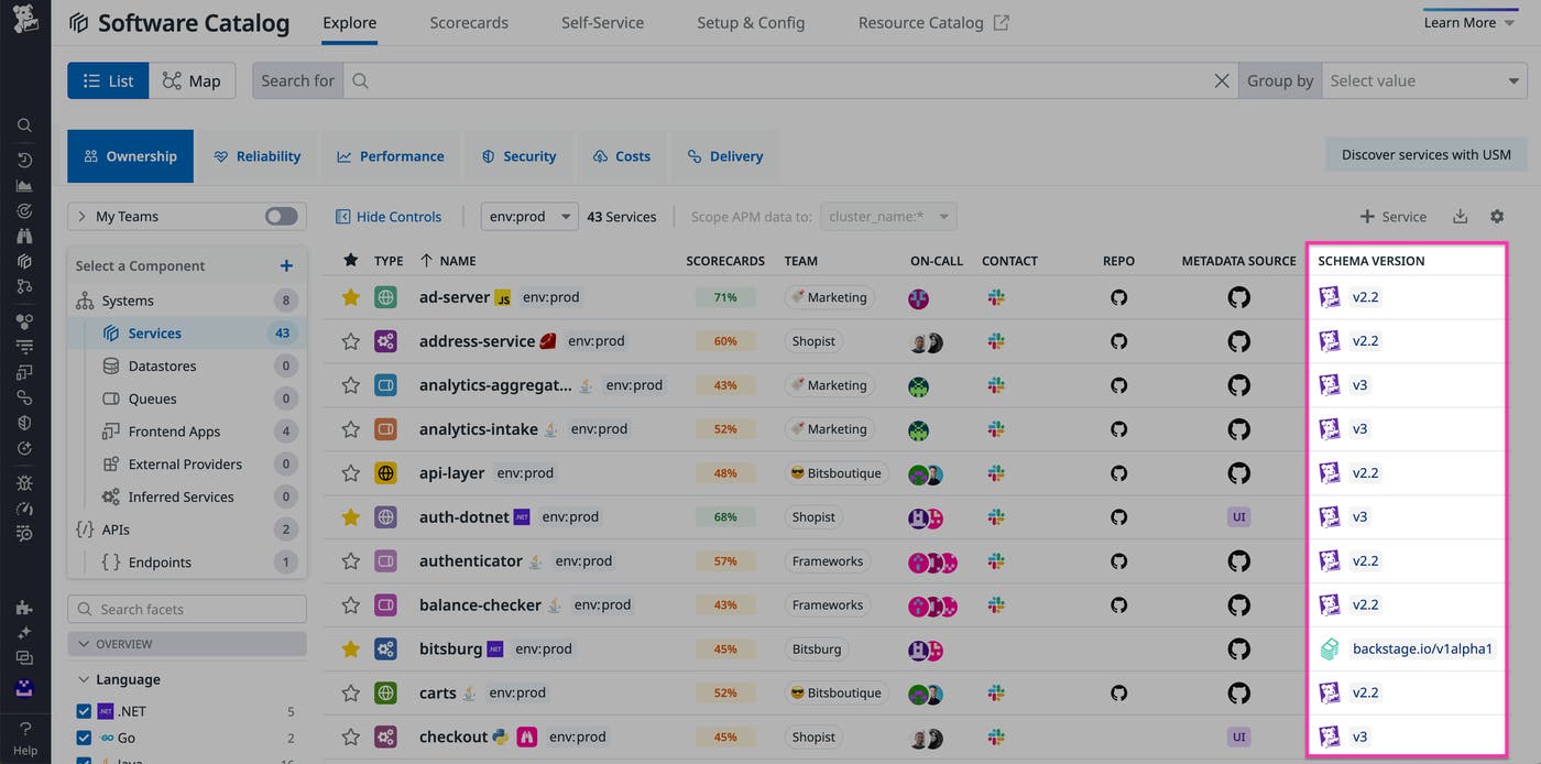 The Software Catalog's Schema Version column shows schema information for each service, indicating whether it's a Backstage or Datadog schema and specifying the schema version. The Software Catalog's Schema Version column shows schema information for each service, indicating whether it's a Backstage or Datadog schema and specifying the schema version.