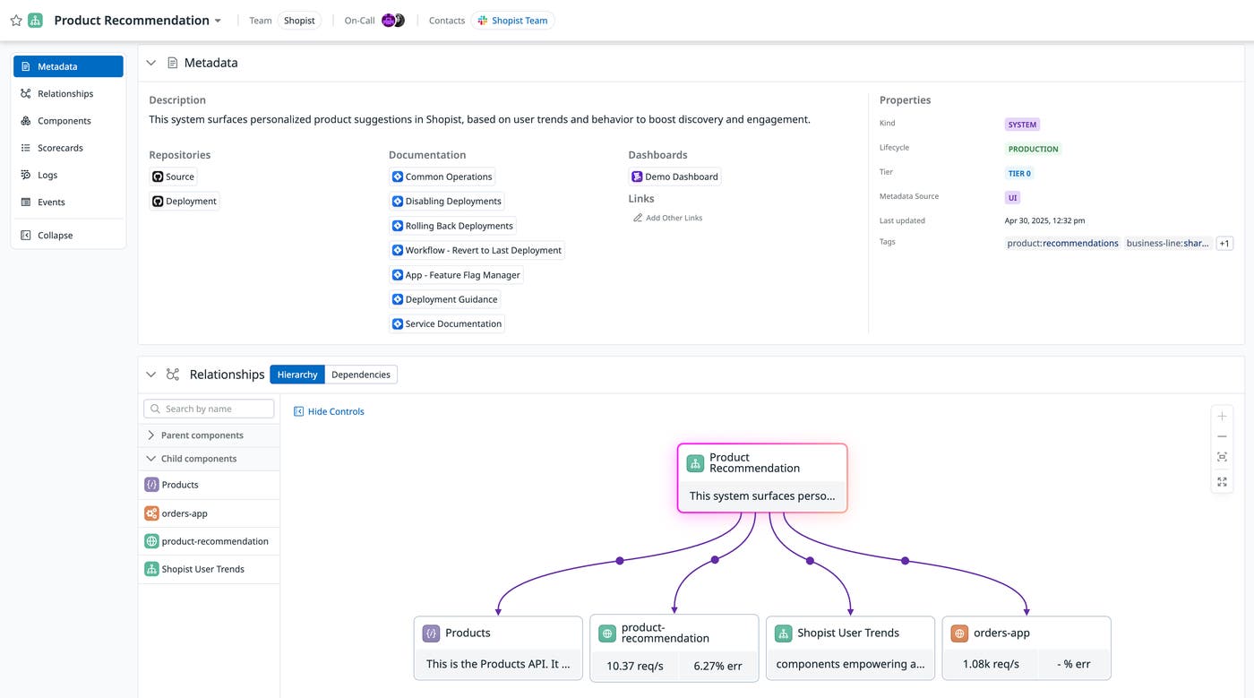 Components defined as part of a system Components defined as part of a system