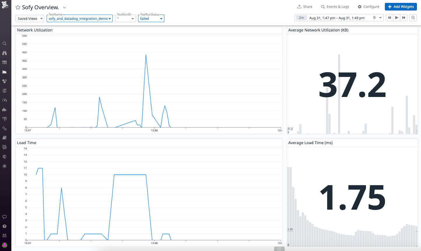 Monitor resource utilization and performance metrics using the Sofy dashboard.