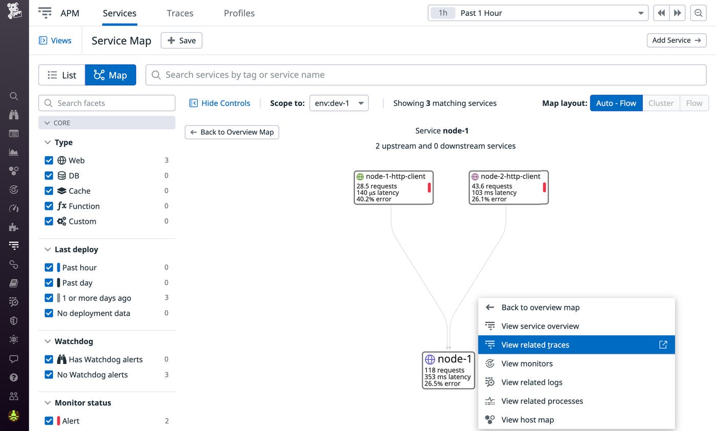 View performance metrics like throughput, latency, and error rate in Datadog APM View performance metrics like throughput, latency, and error rate in Datadog APM