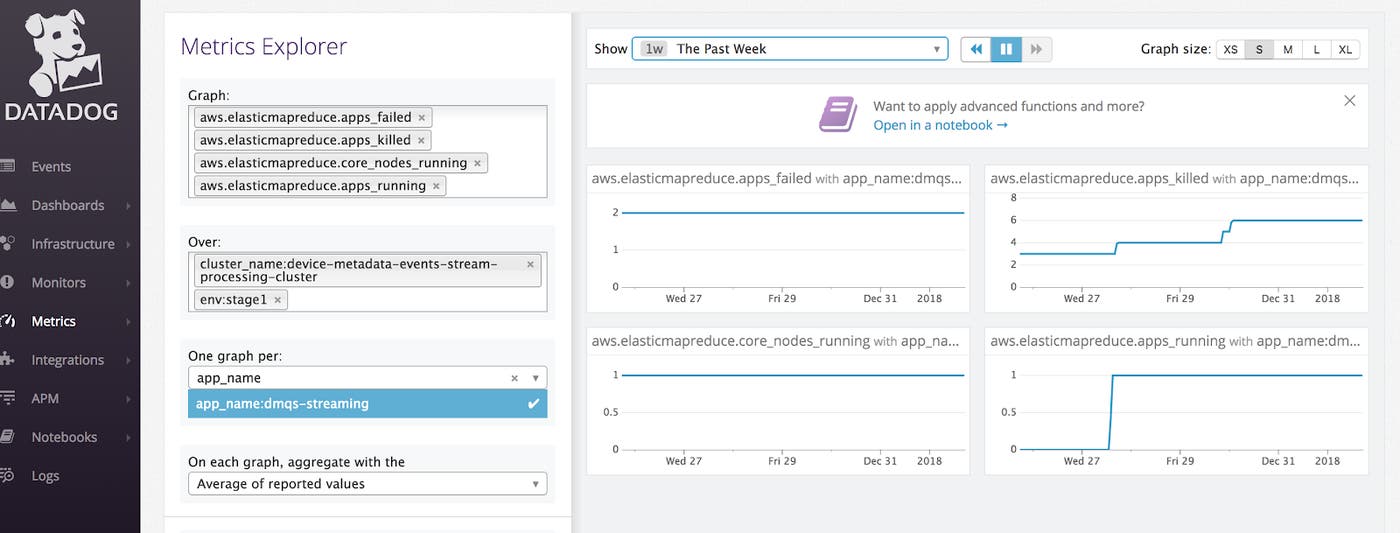 Graphing EMR metrics in Datadog Graphing EMR metrics in Datadog