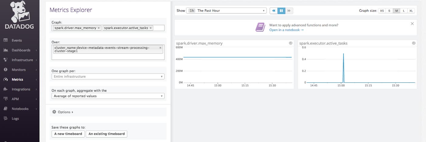 Visualizing metrics from Apache Spark in Datadog Visualizing metrics from Apache Spark in Datadog