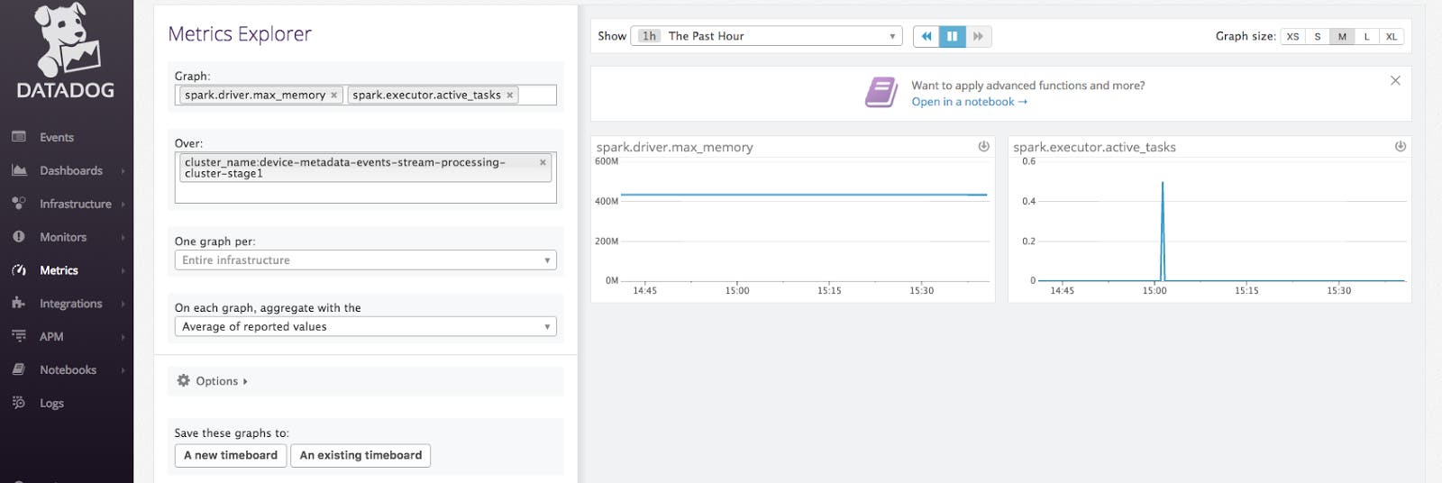 Visualizing metrics from Apache Spark in Datadog Visualizing metrics from Apache Spark in Datadog