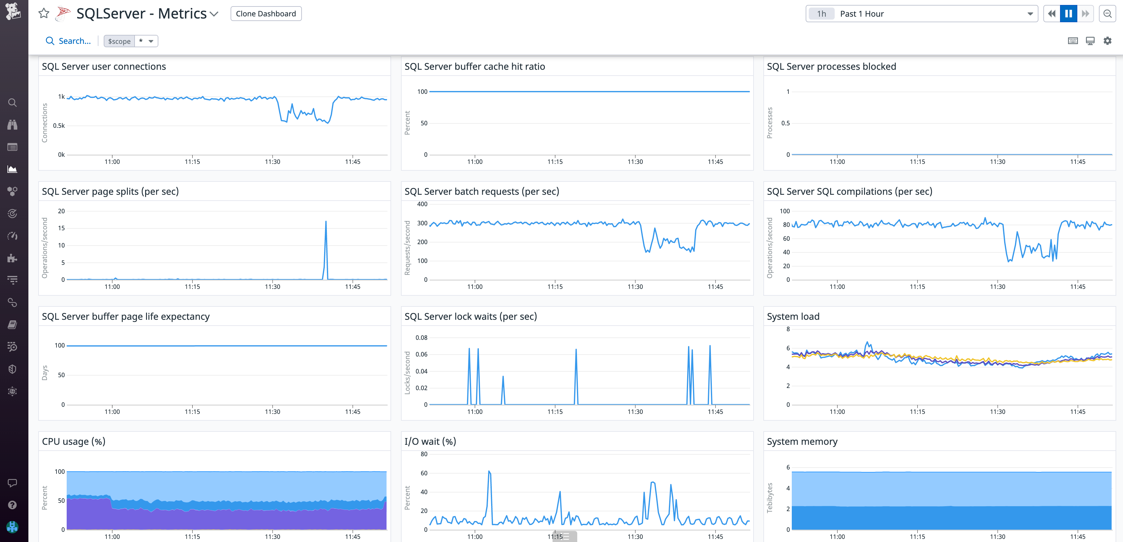 out-of-the-box SQL Server dashboard