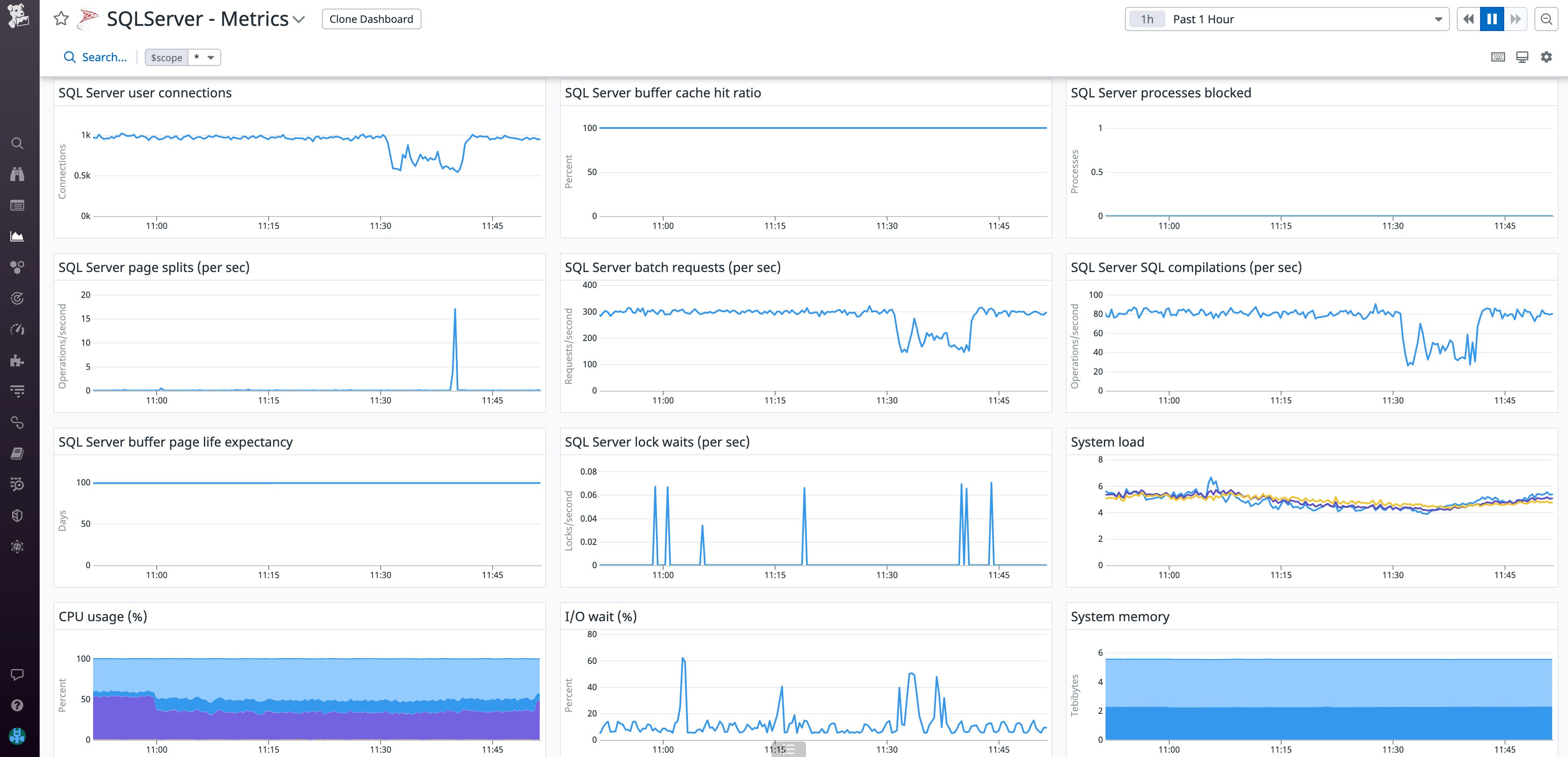 out-of-the-box SQL Server dashboard out-of-the-box SQL Server dashboard