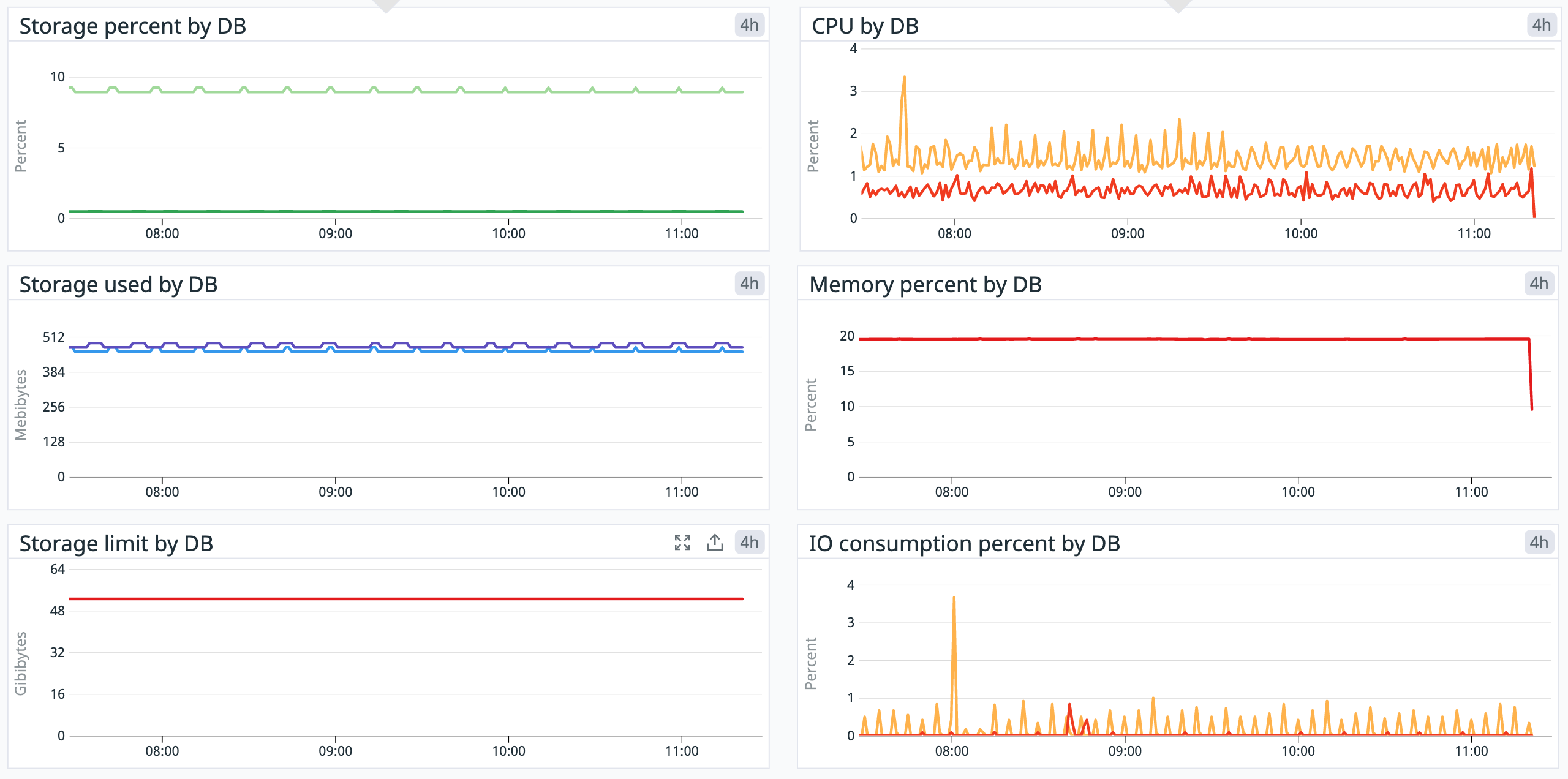 ootb azure metrics
