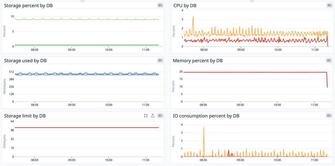 ootb azure metrics ootb azure metrics