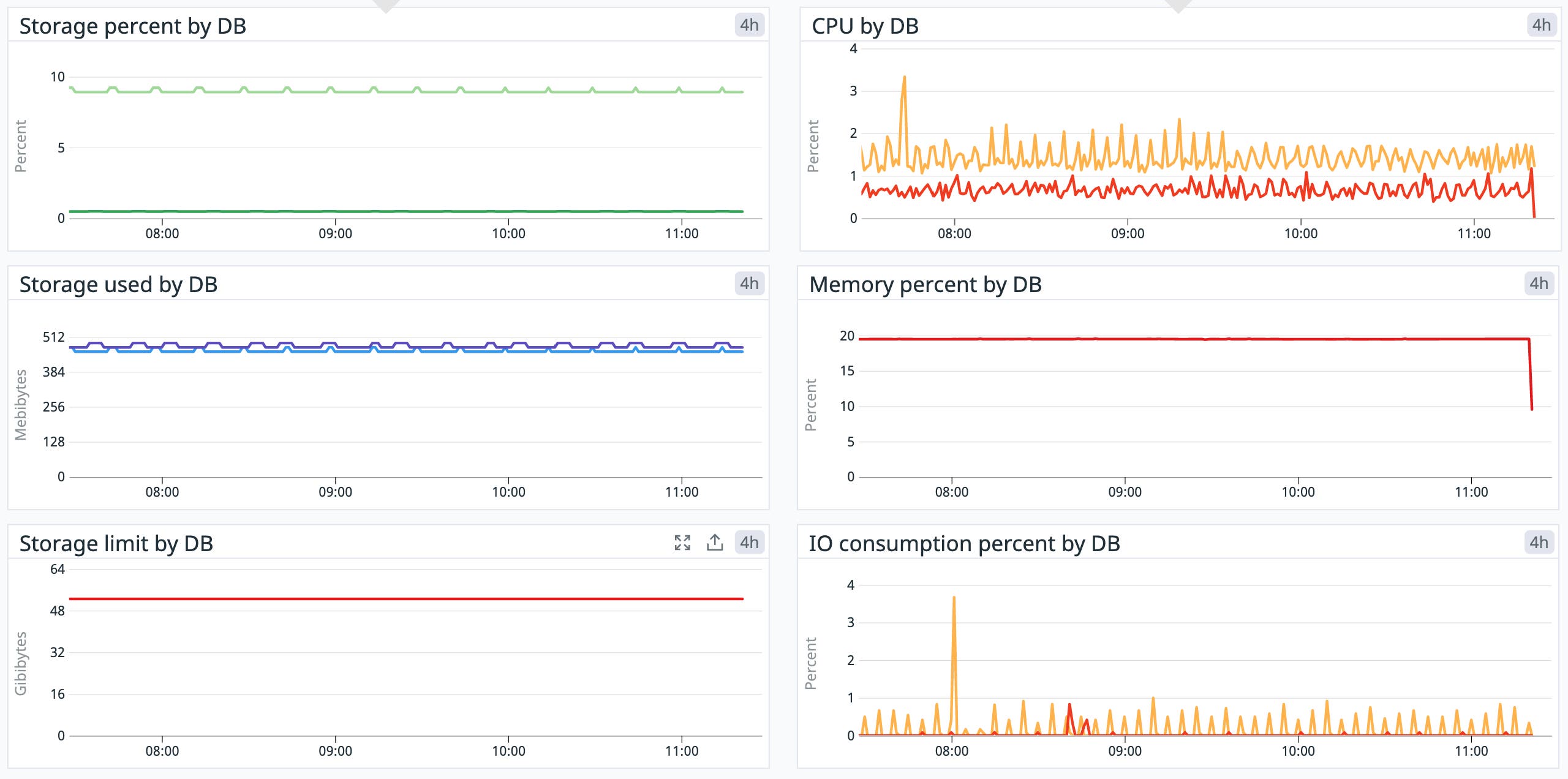ootb azure metrics ootb azure metrics