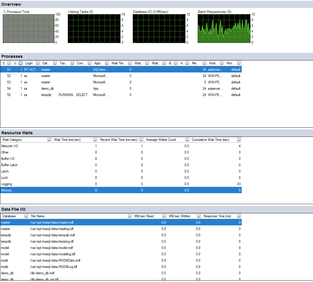 SQL Server monitoring tools: Activity Monitor window