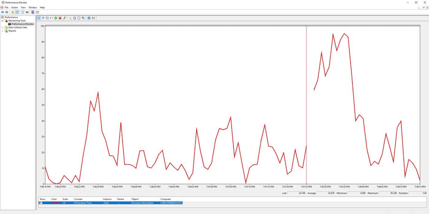 SQL Server monitoring tools: Performance Monitor graph showing percent processor time SQL Server monitoring tools: Performance Monitor graph showing percent processor time