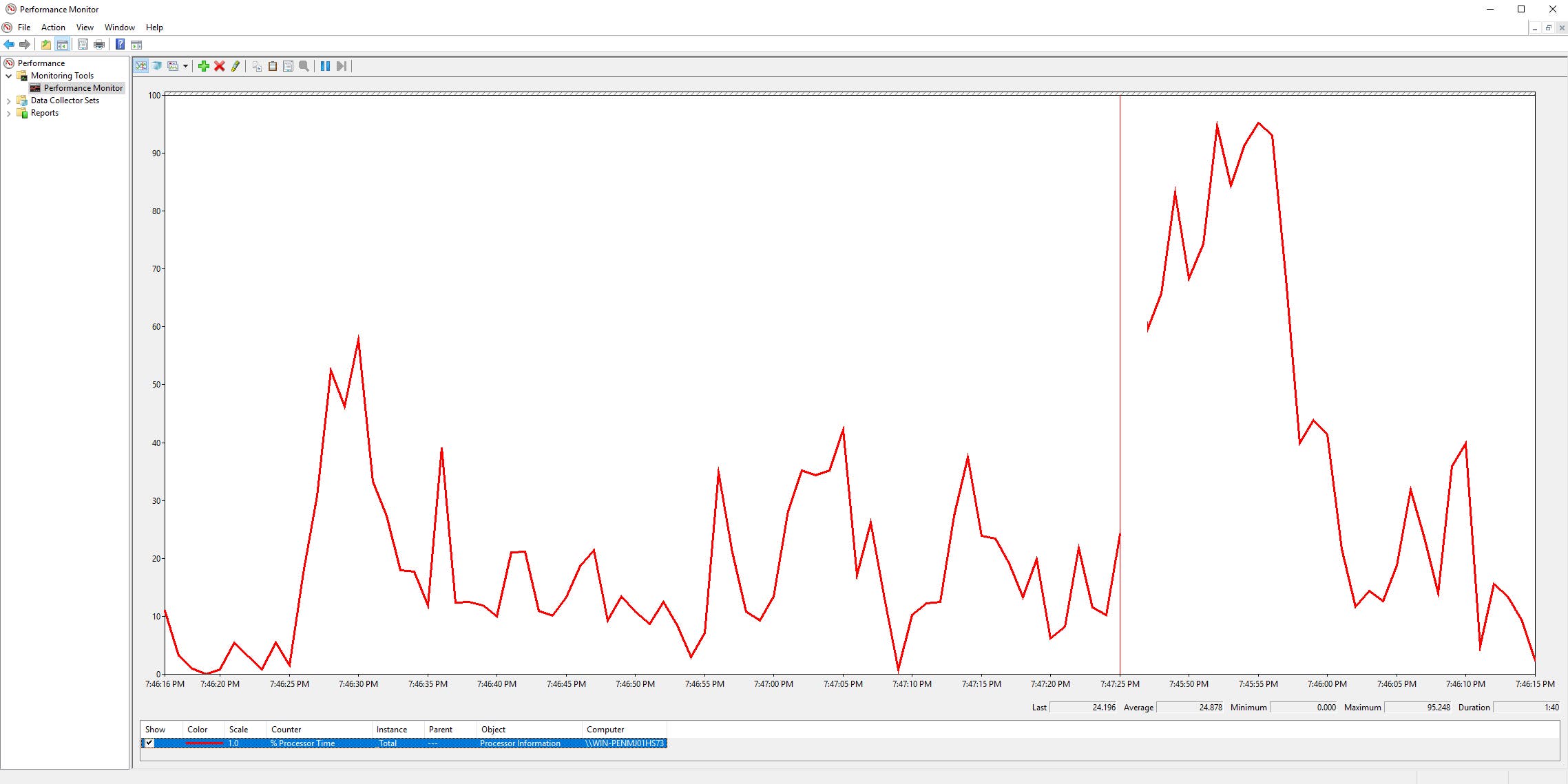 SQL Server monitoring tools: Performance Monitor graph showing percent processor time SQL Server monitoring tools: Performance Monitor graph showing percent processor time