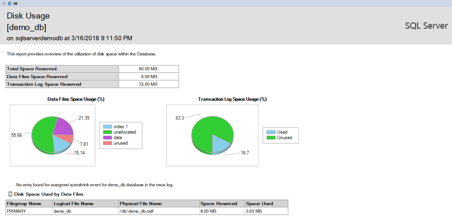 SQL Server monitoring tools: An example of a SQL Server Management Studio report