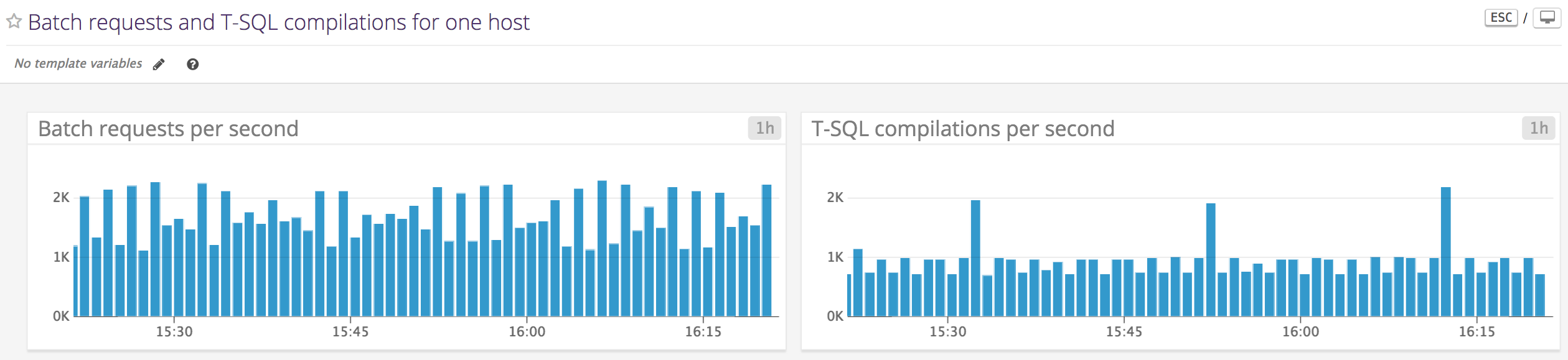 SQL Server Monitoring: Batch requests versus compilations for one host