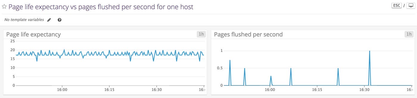 SQL Server Monitoring: Page life expectancy vs pages flushed per second for one host SQL Server Monitoring: Page life expectancy vs pages flushed per second for one host