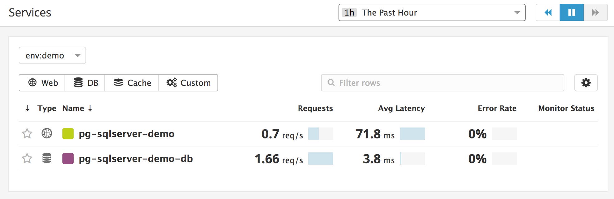 Monitor SQL Server performance with Datadog: A list of services in the demo environment Monitor SQL Server performance with Datadog: A list of services in the demo environment